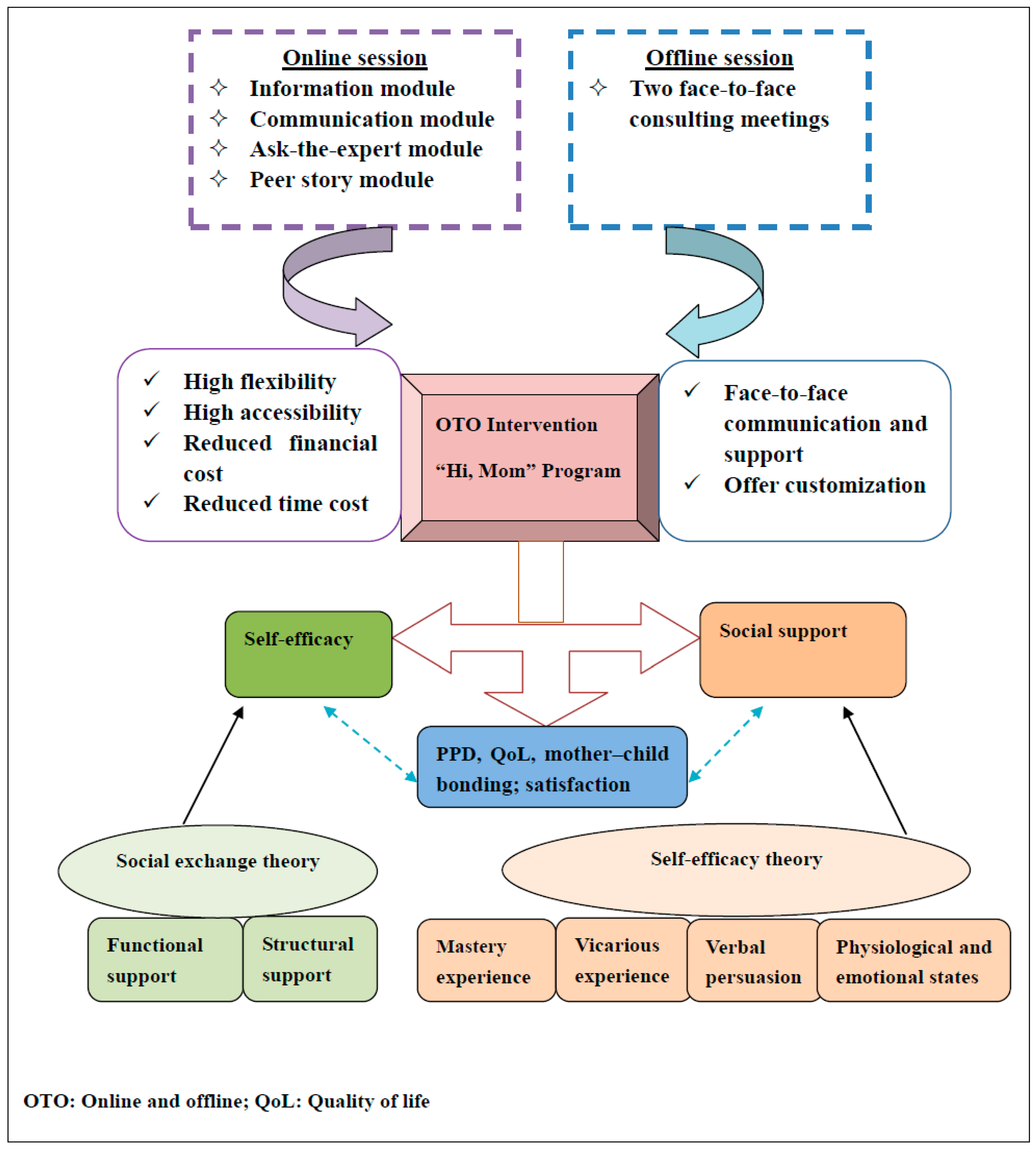 Ijerph 19 07951 g002