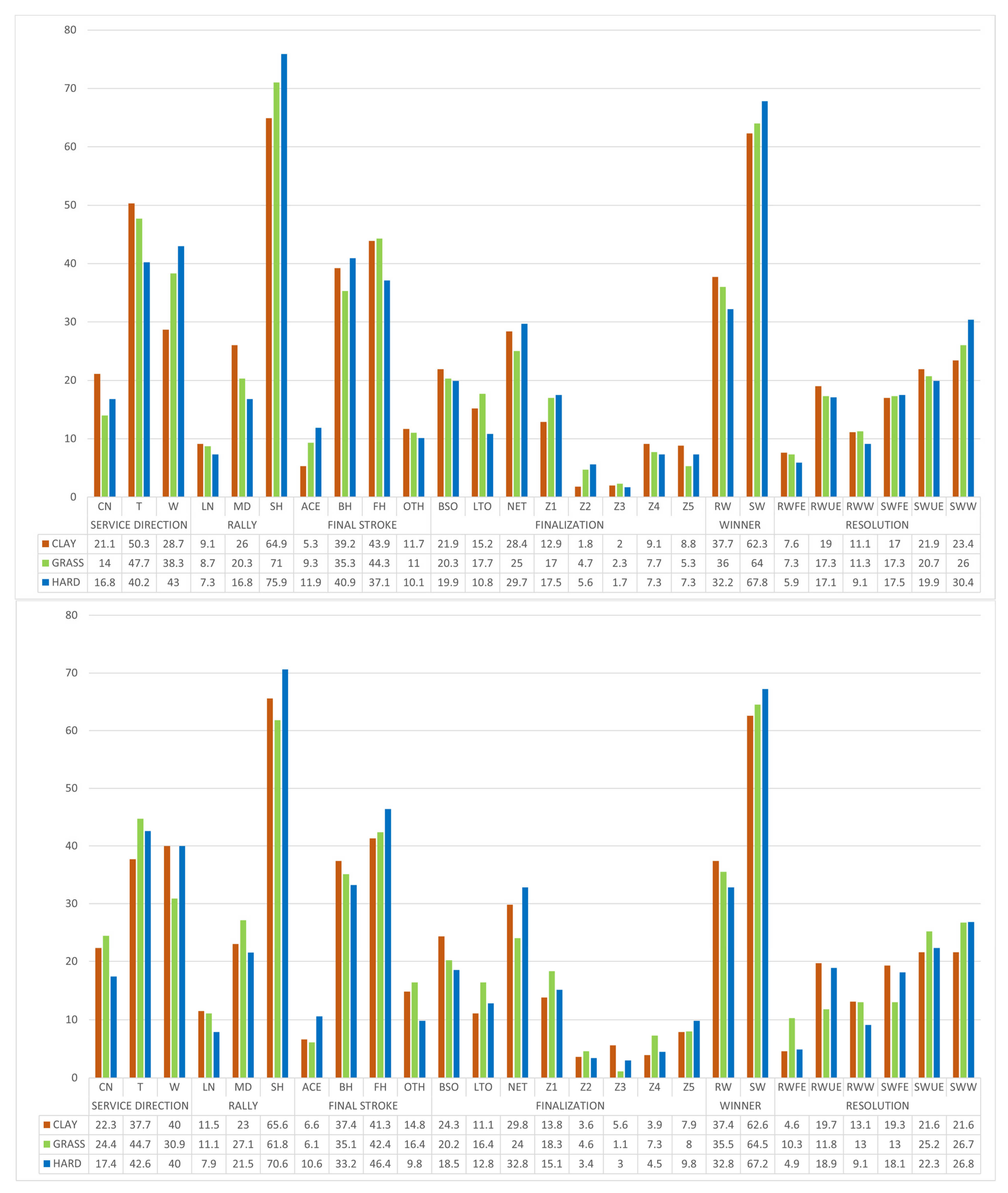 Ijerph 19 07955 g003