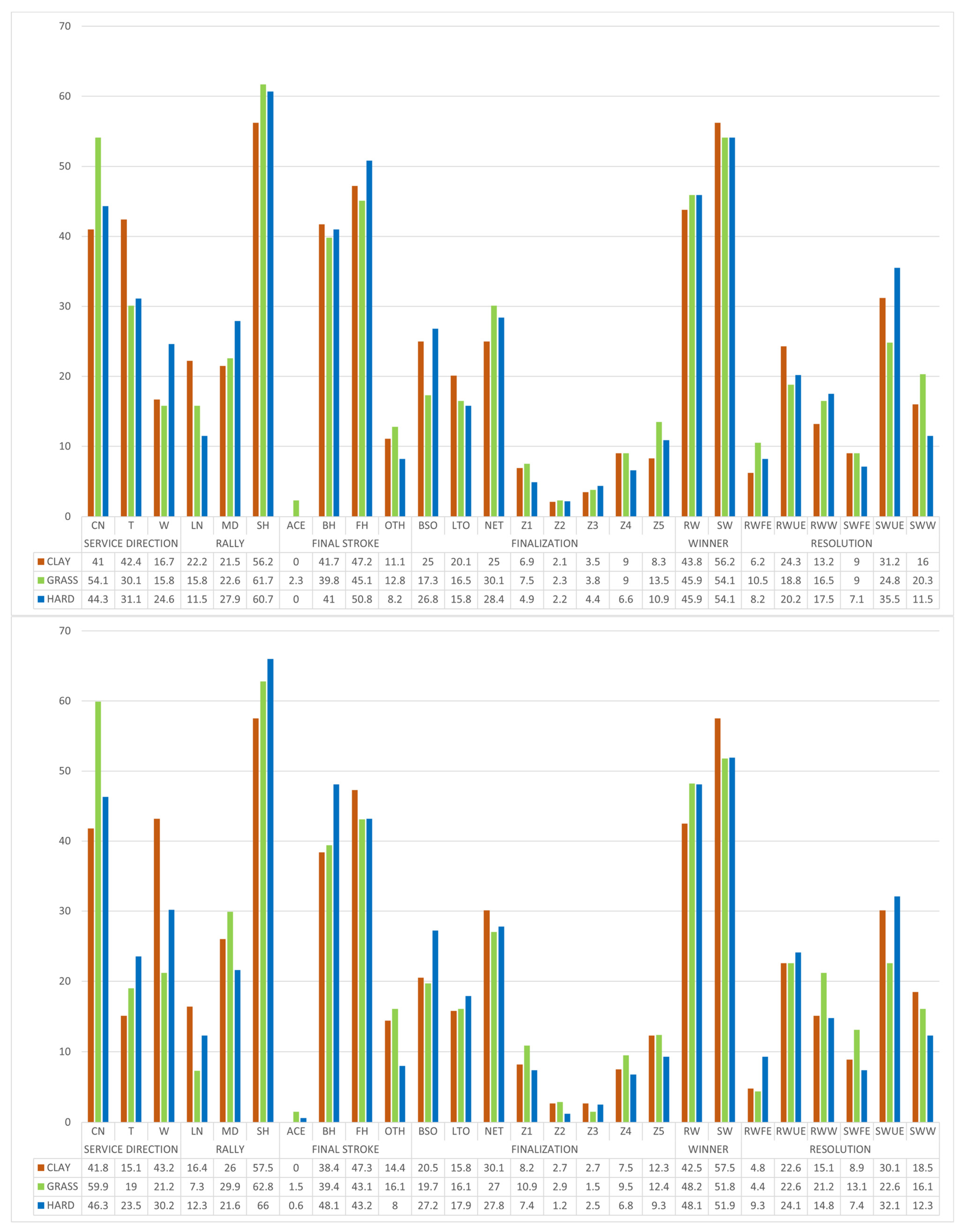 Ijerph 19 07955 g004