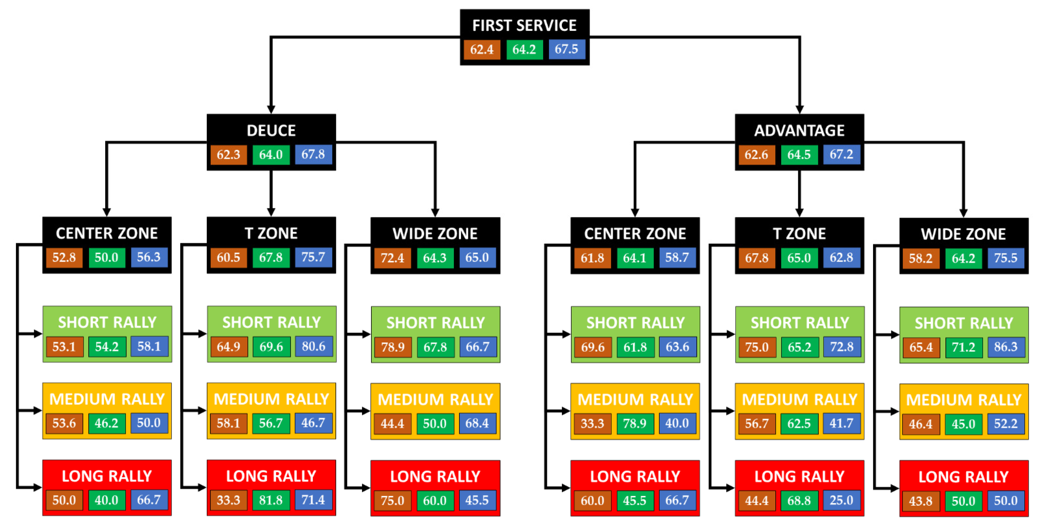 Ijerph 19 07955 g005