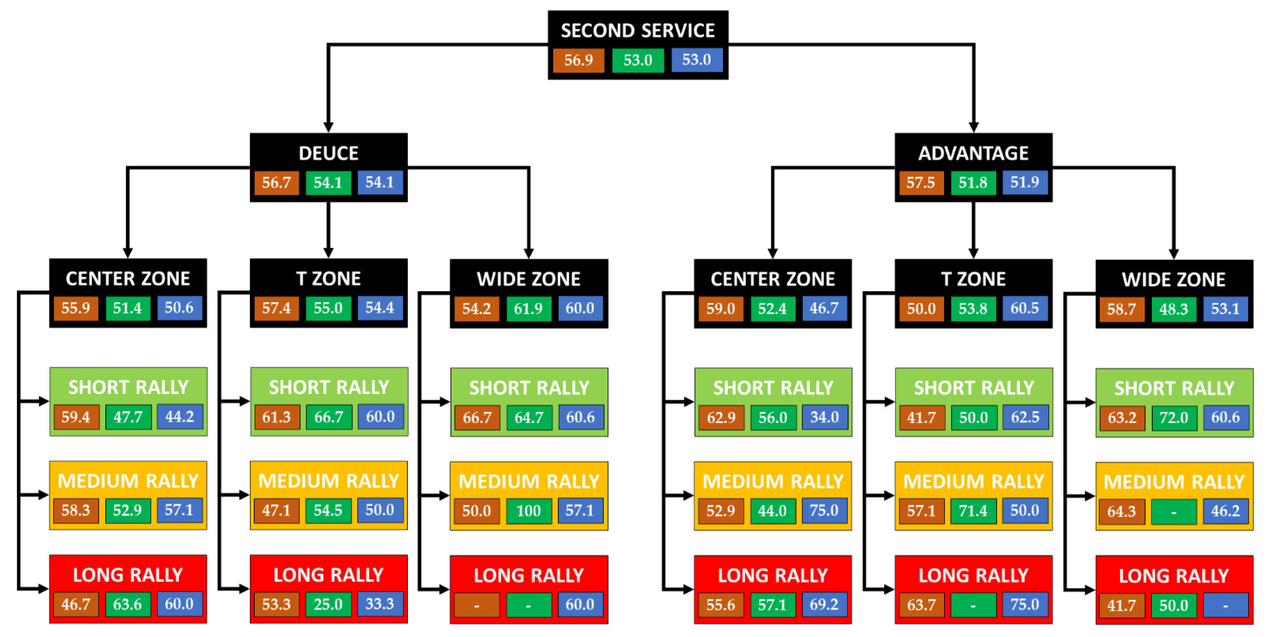 Ijerph 19 07955 g006