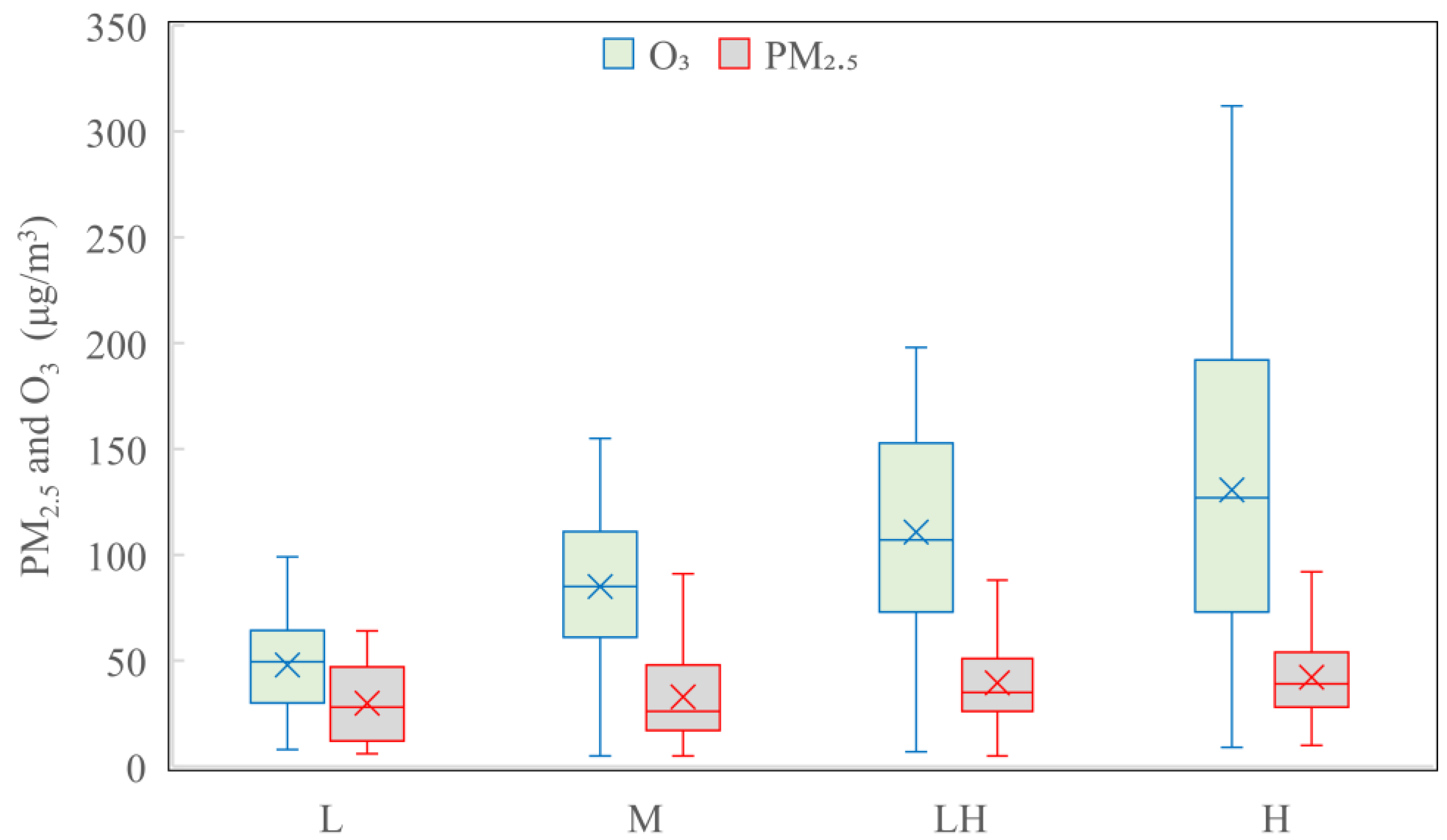 Ijerph 19 07956 g002