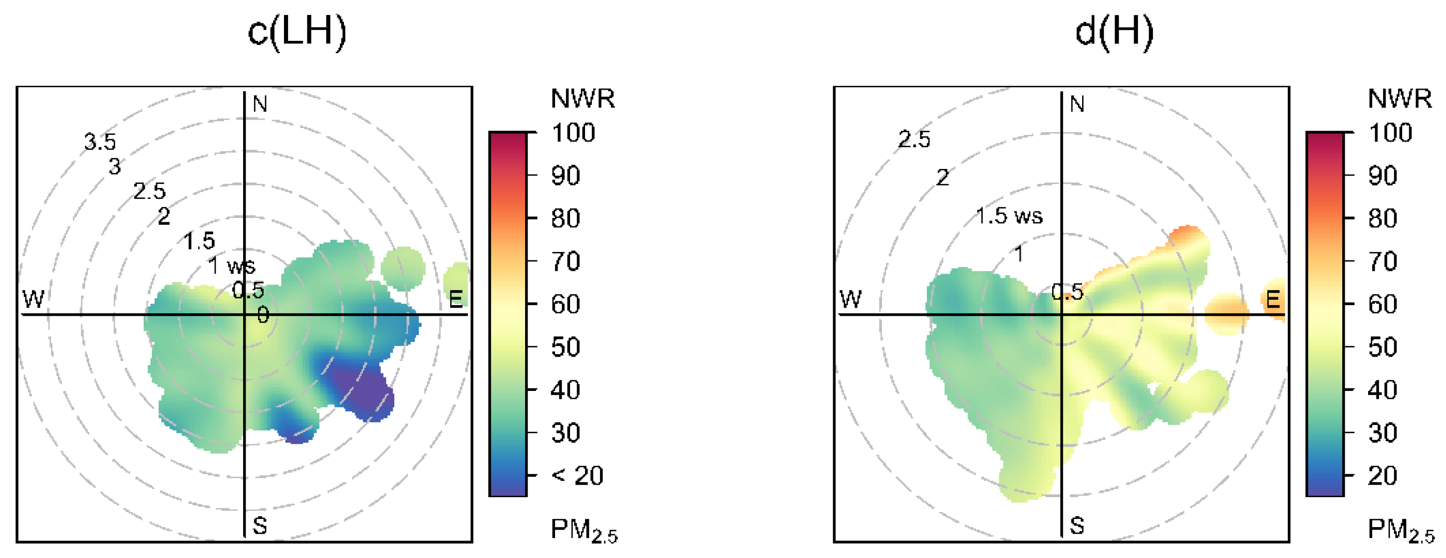 Ijerph 19 07956 g004b