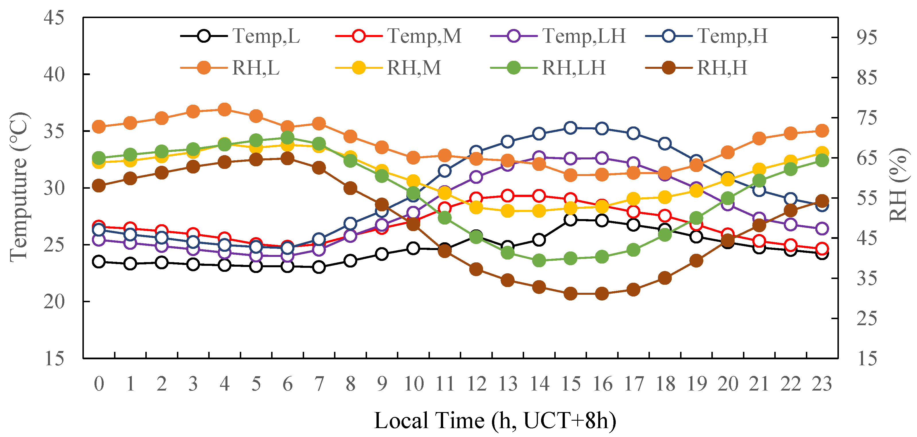 Ijerph 19 07956 g005