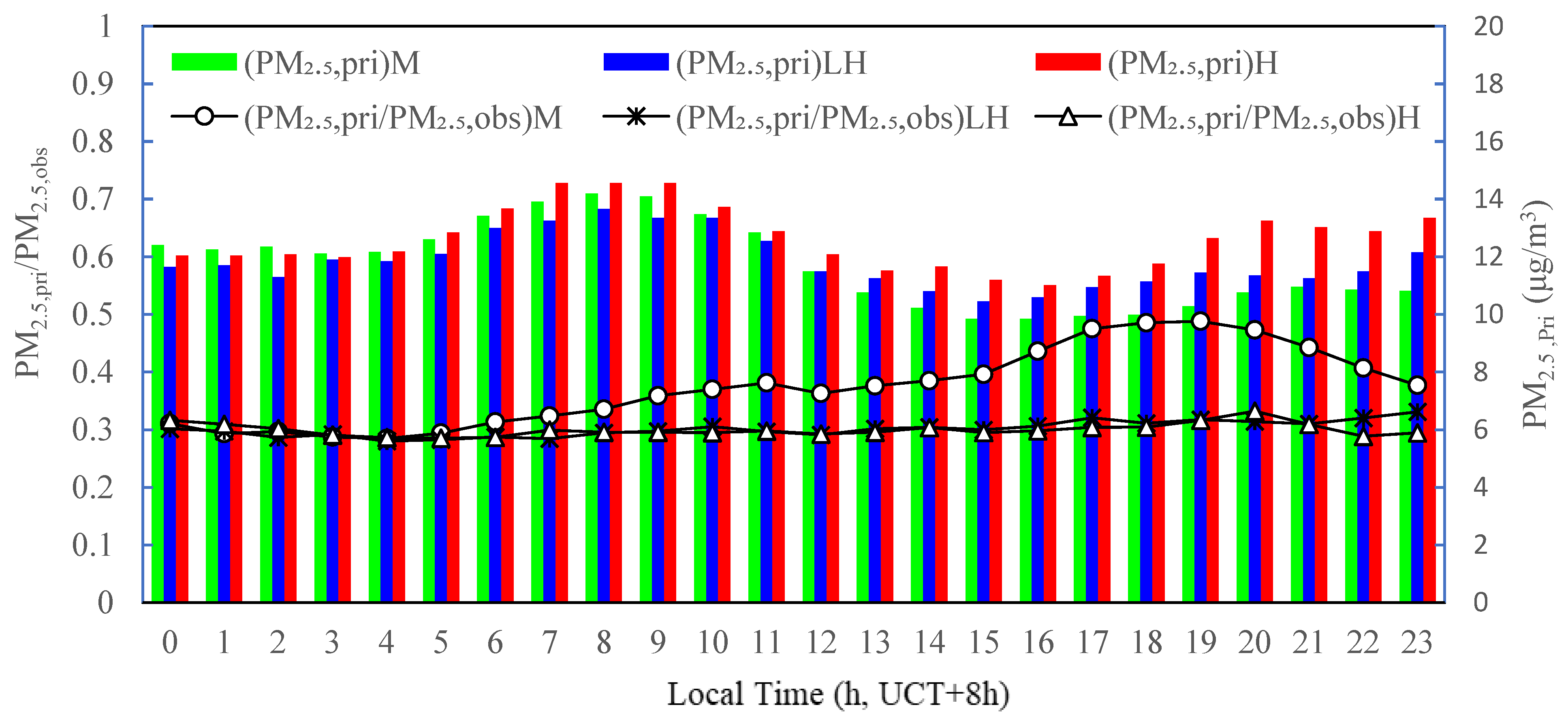 Ijerph 19 07956 g006