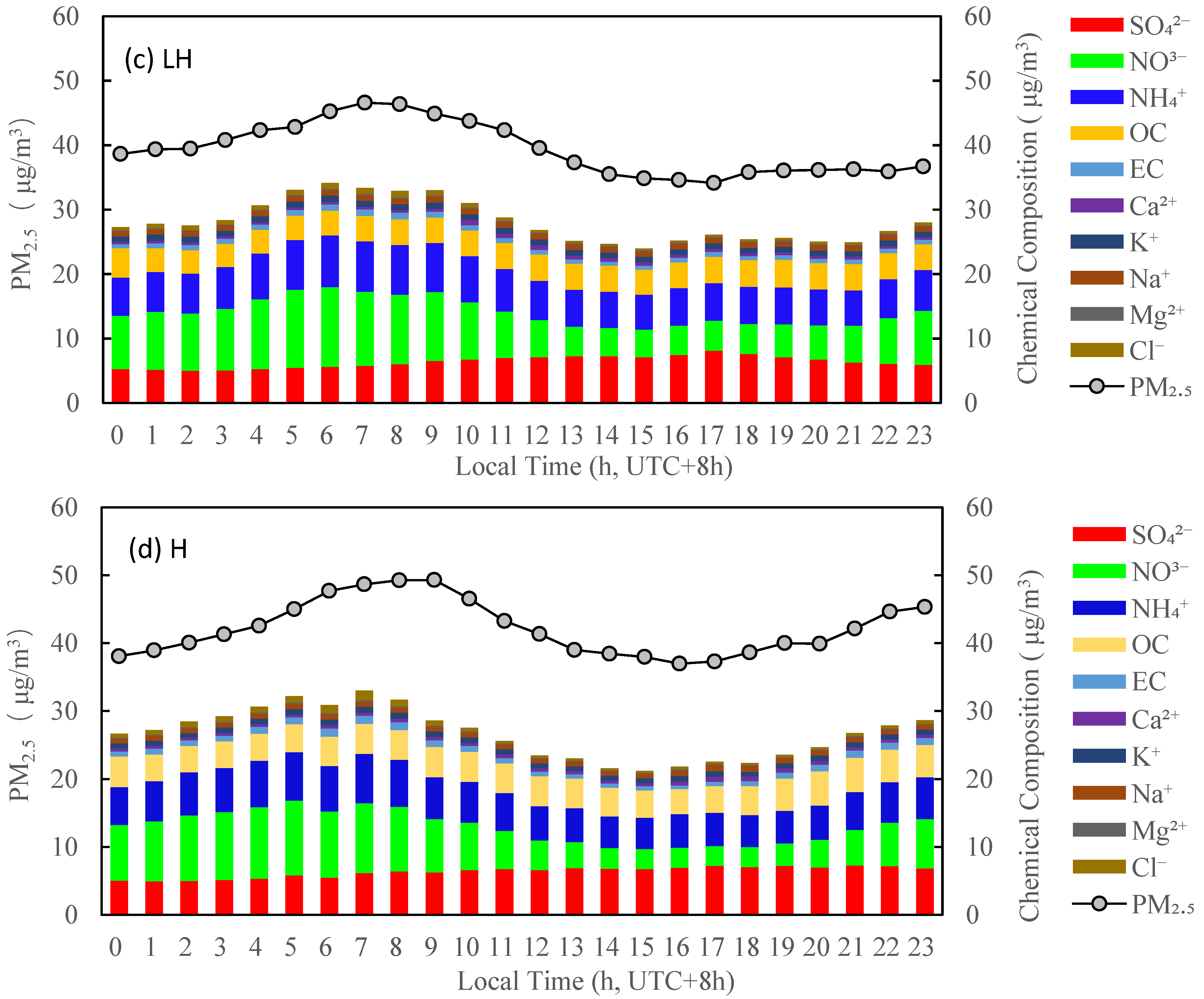 Ijerph 19 07956 g009b