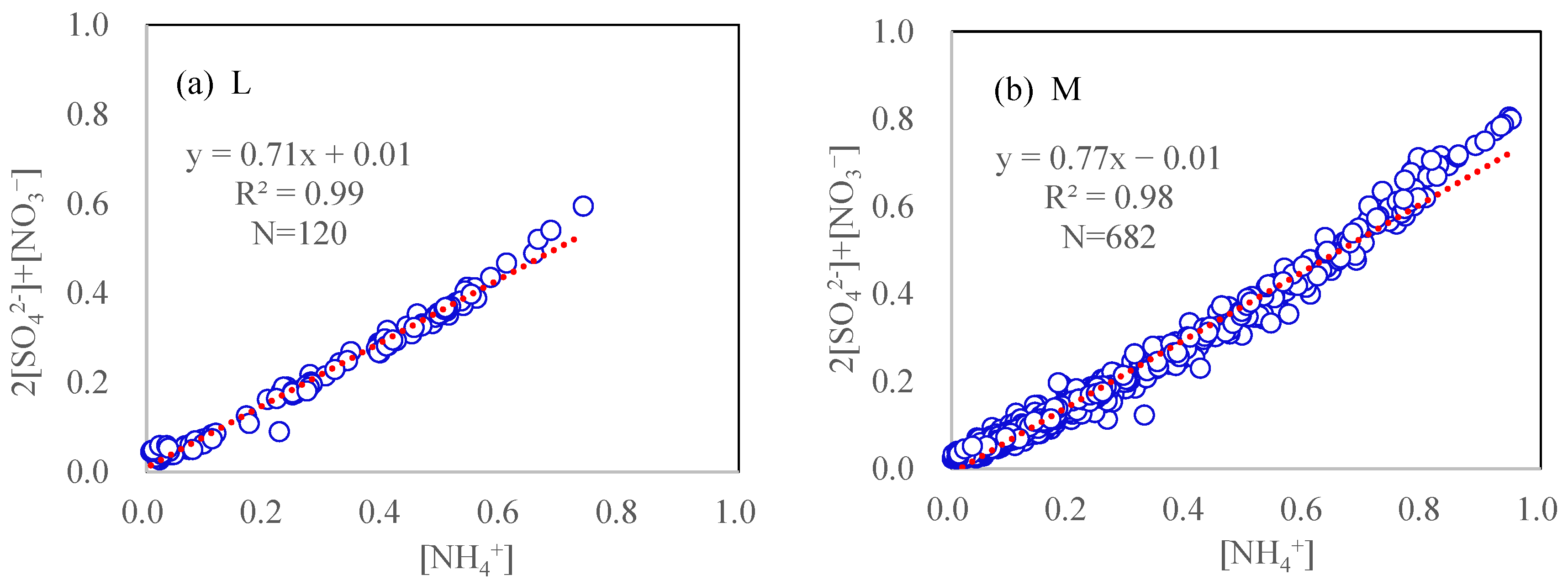 Ijerph 19 07956 g010a