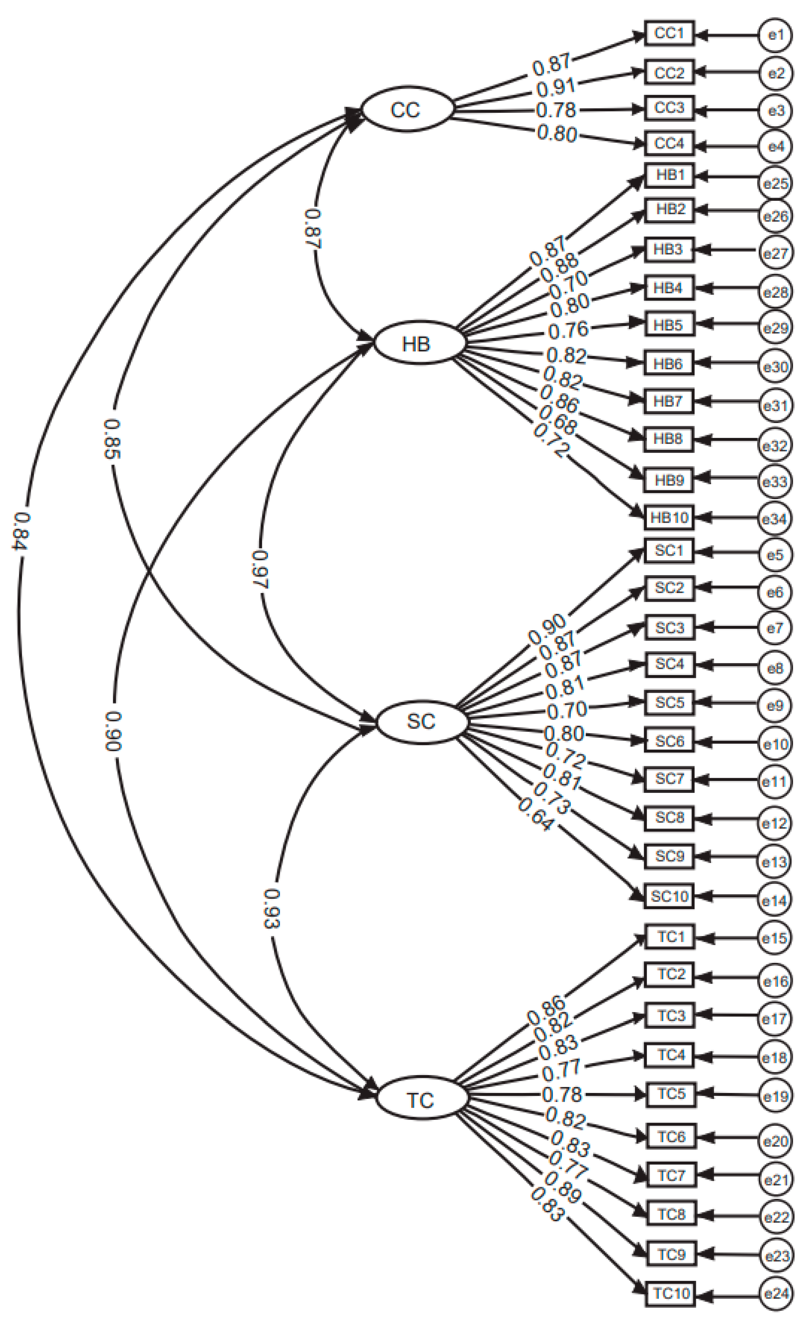Ijerph 19 07958 g001