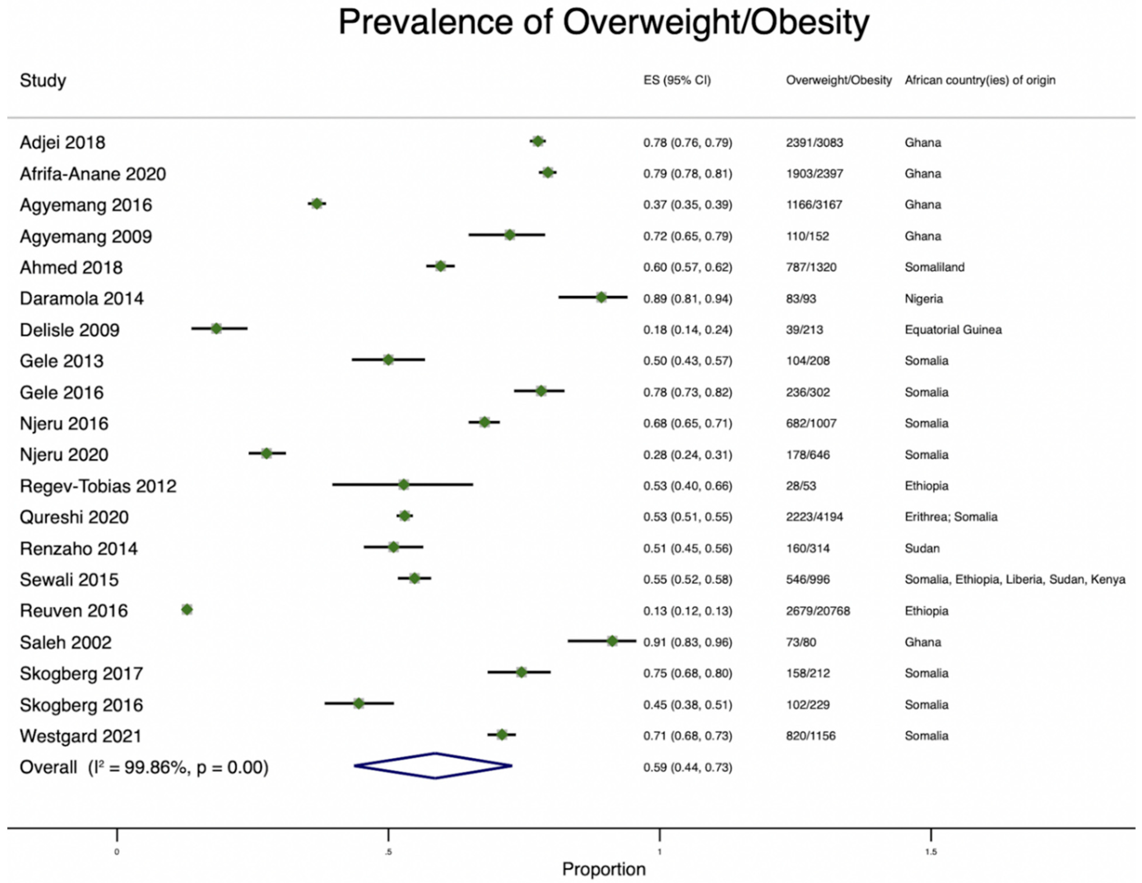 Ijerph 19 07959 g005