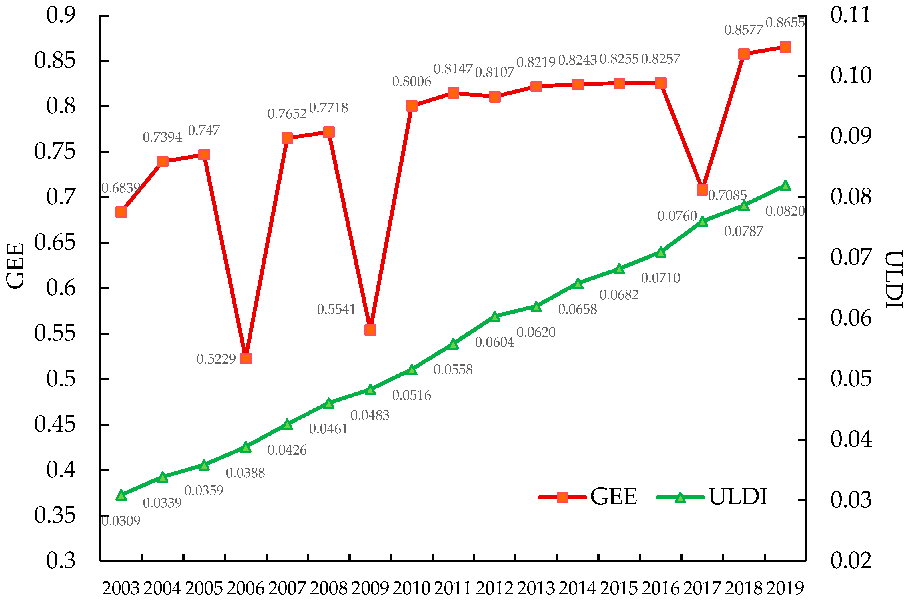 Ijerph 19 07960 g001