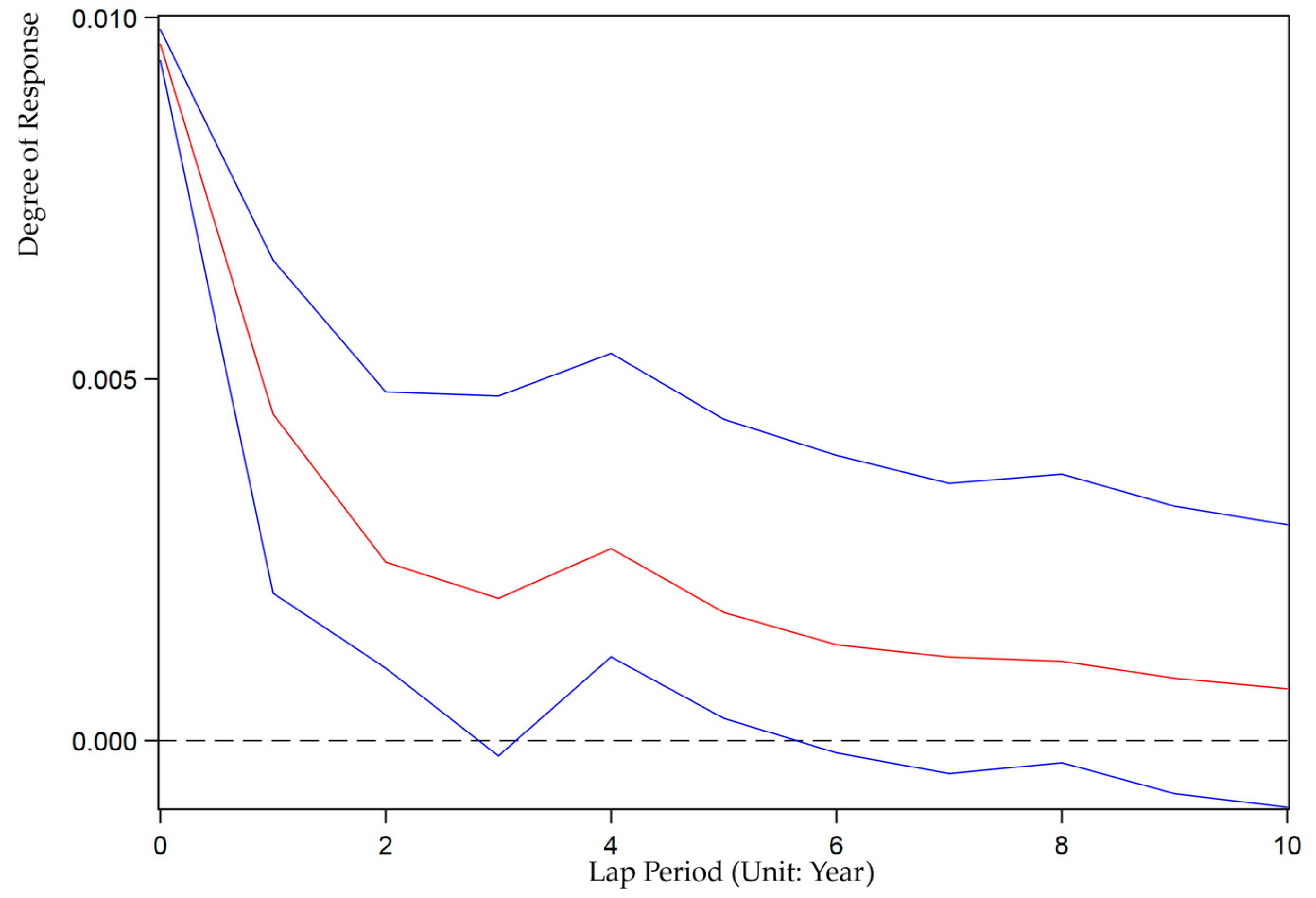 Ijerph 19 07960 g002