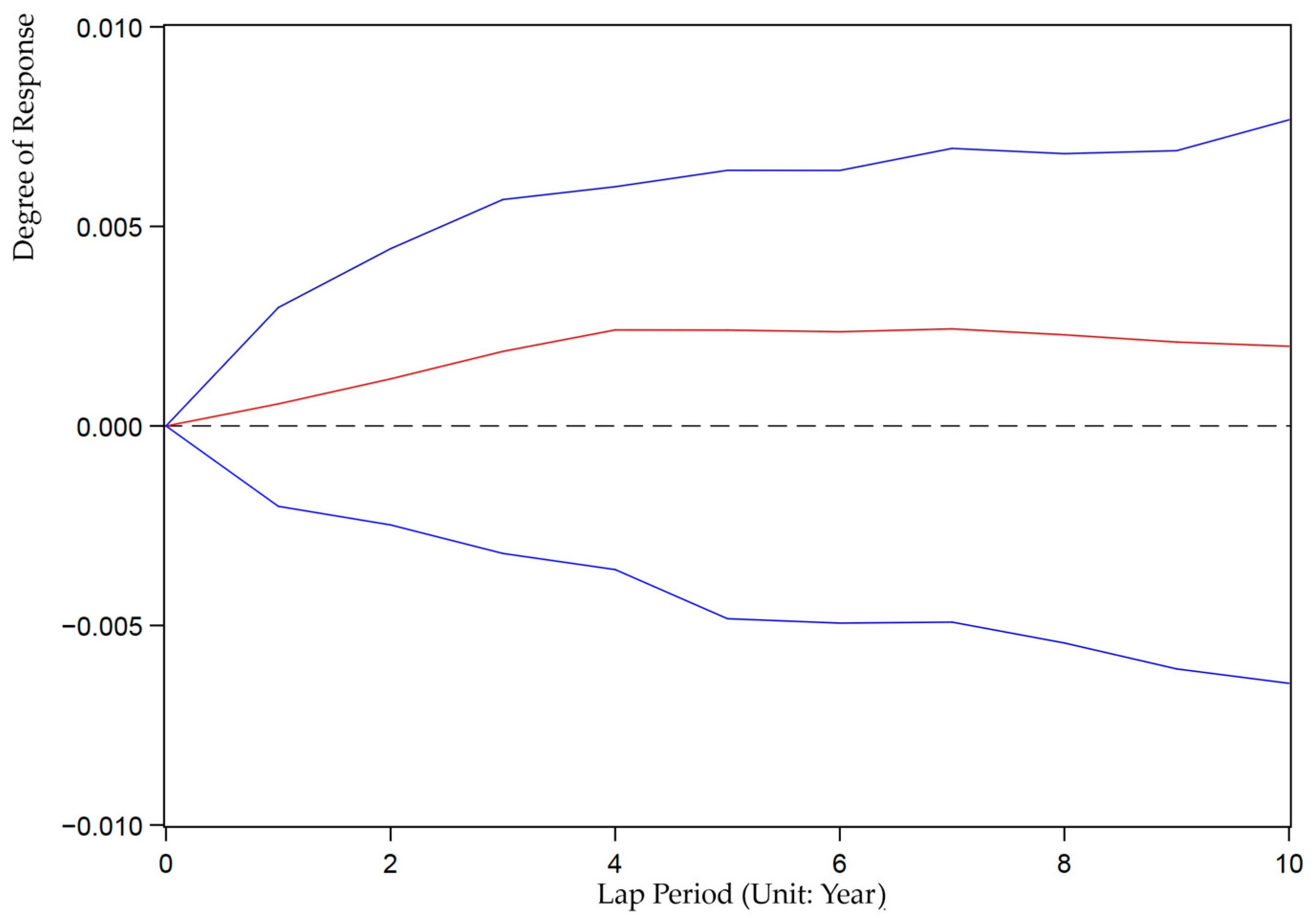 Ijerph 19 07960 g003