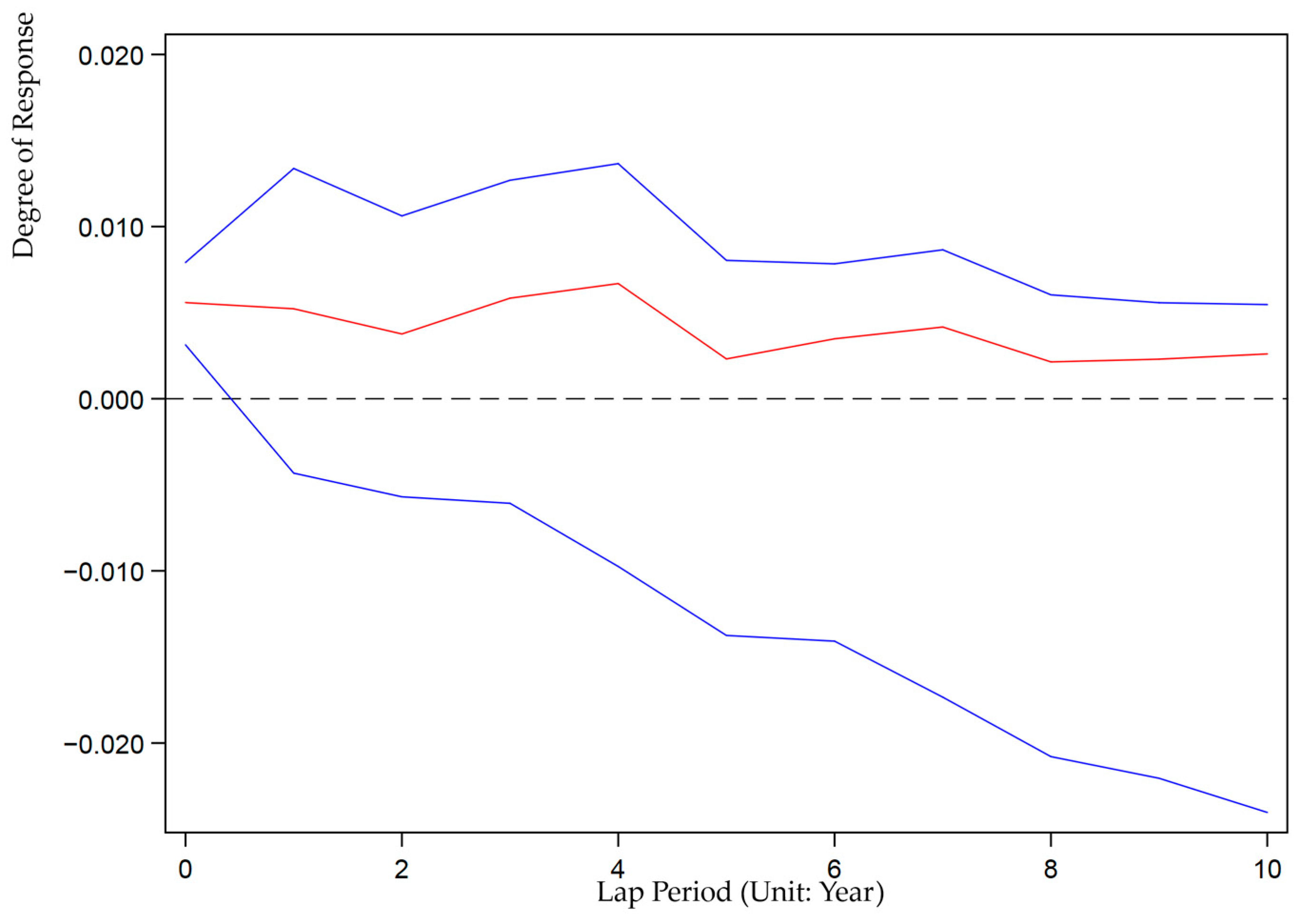 Ijerph 19 07960 g004