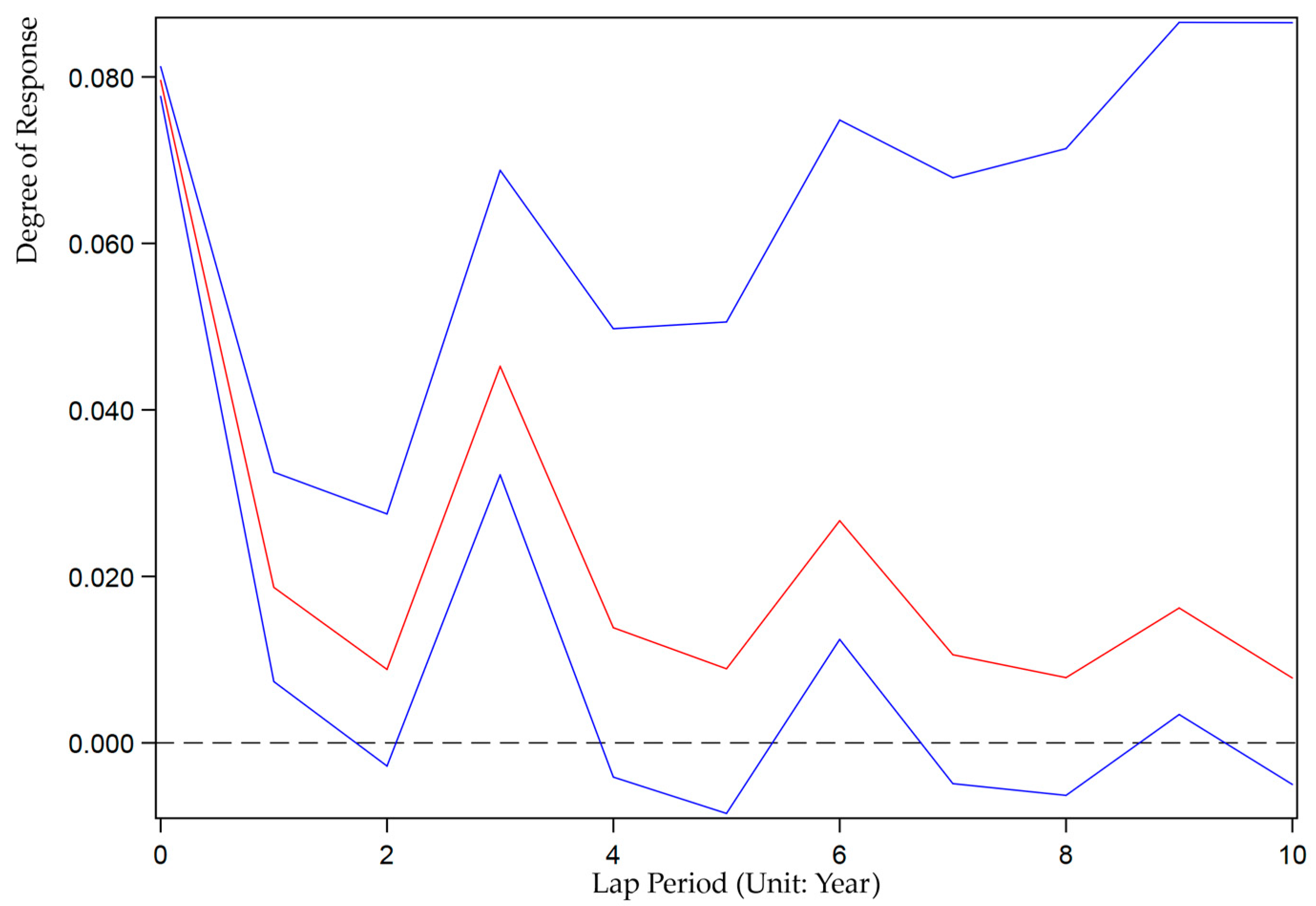 Ijerph 19 07960 g005