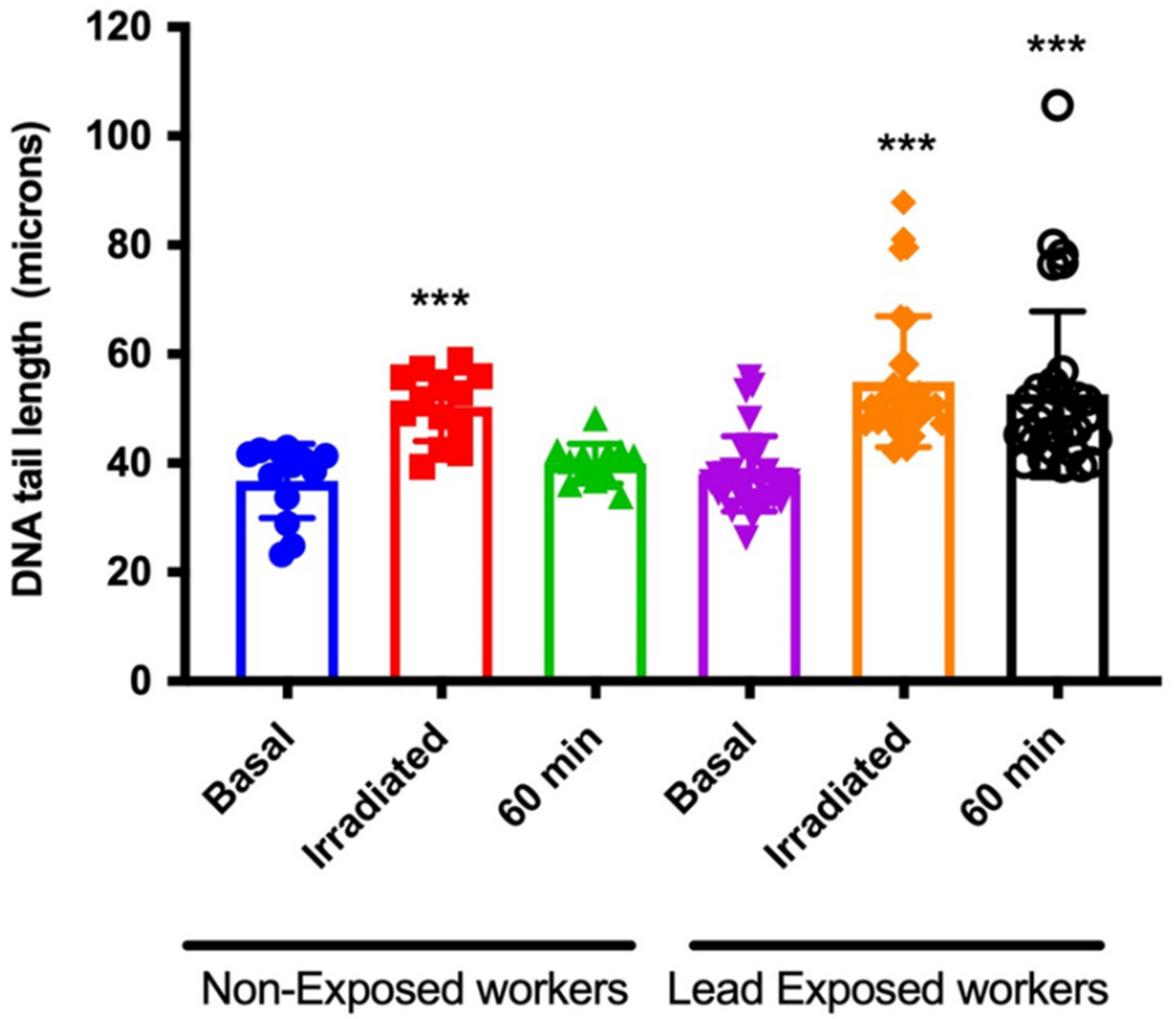 Ijerph 19 07961 g001