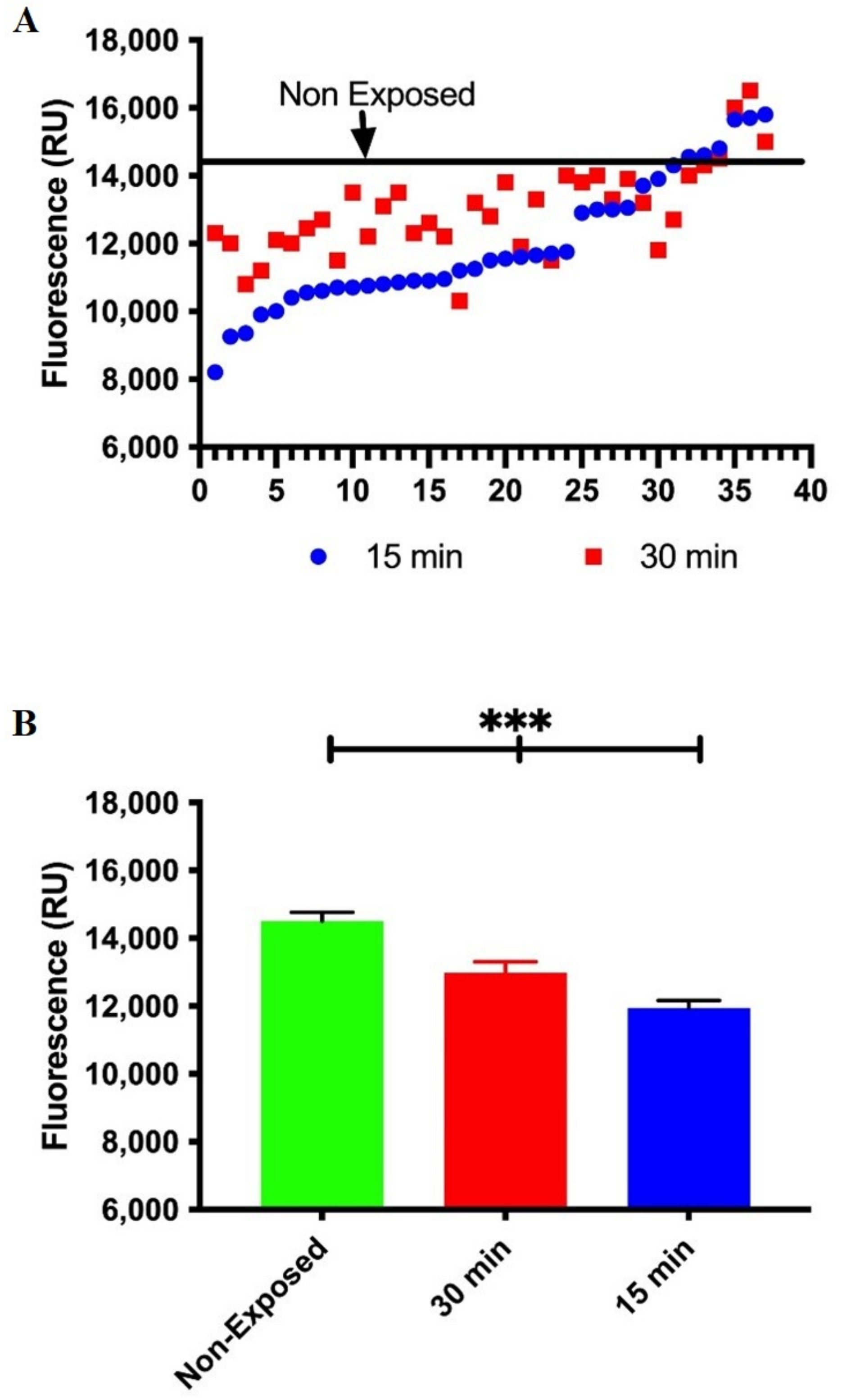 Ijerph 19 07961 g004