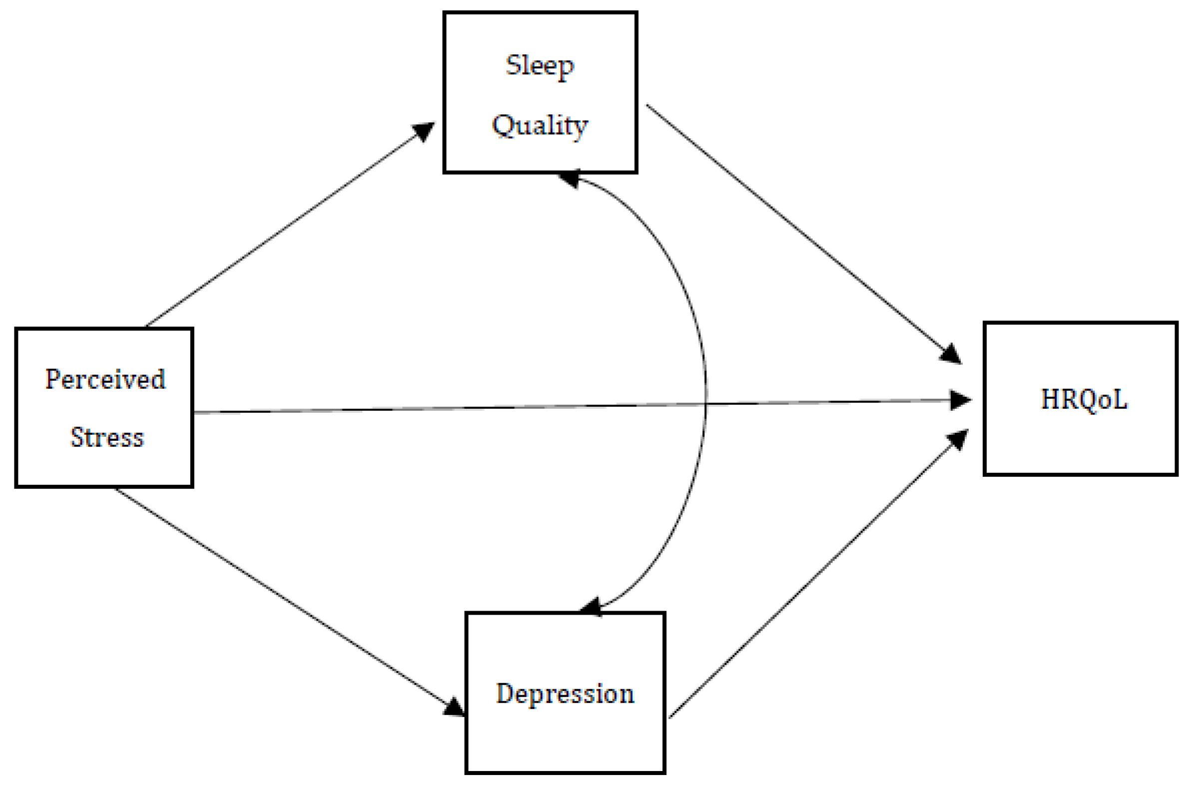 Ijerph 19 07962 g001