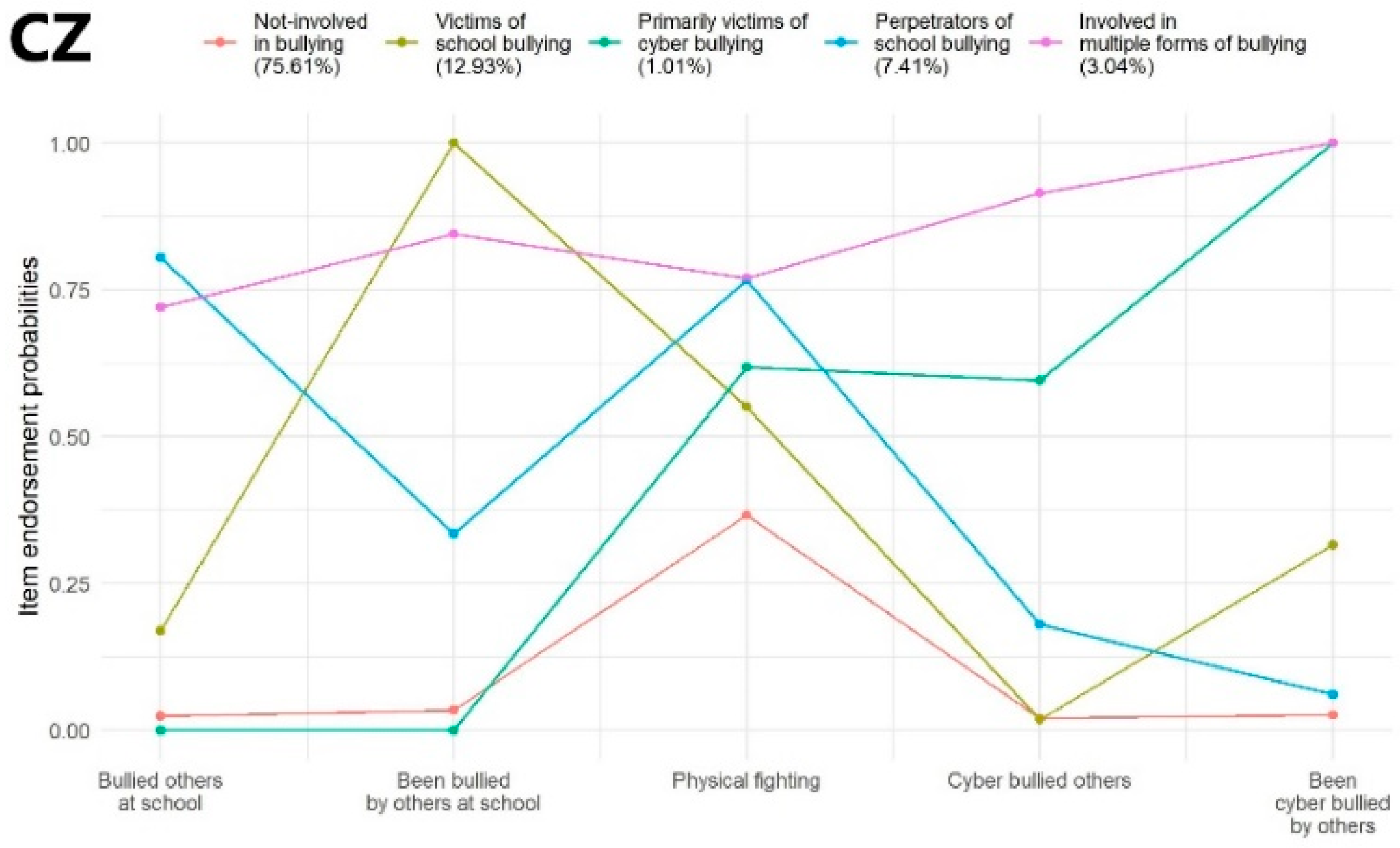 Ijerph 19 07964 g001