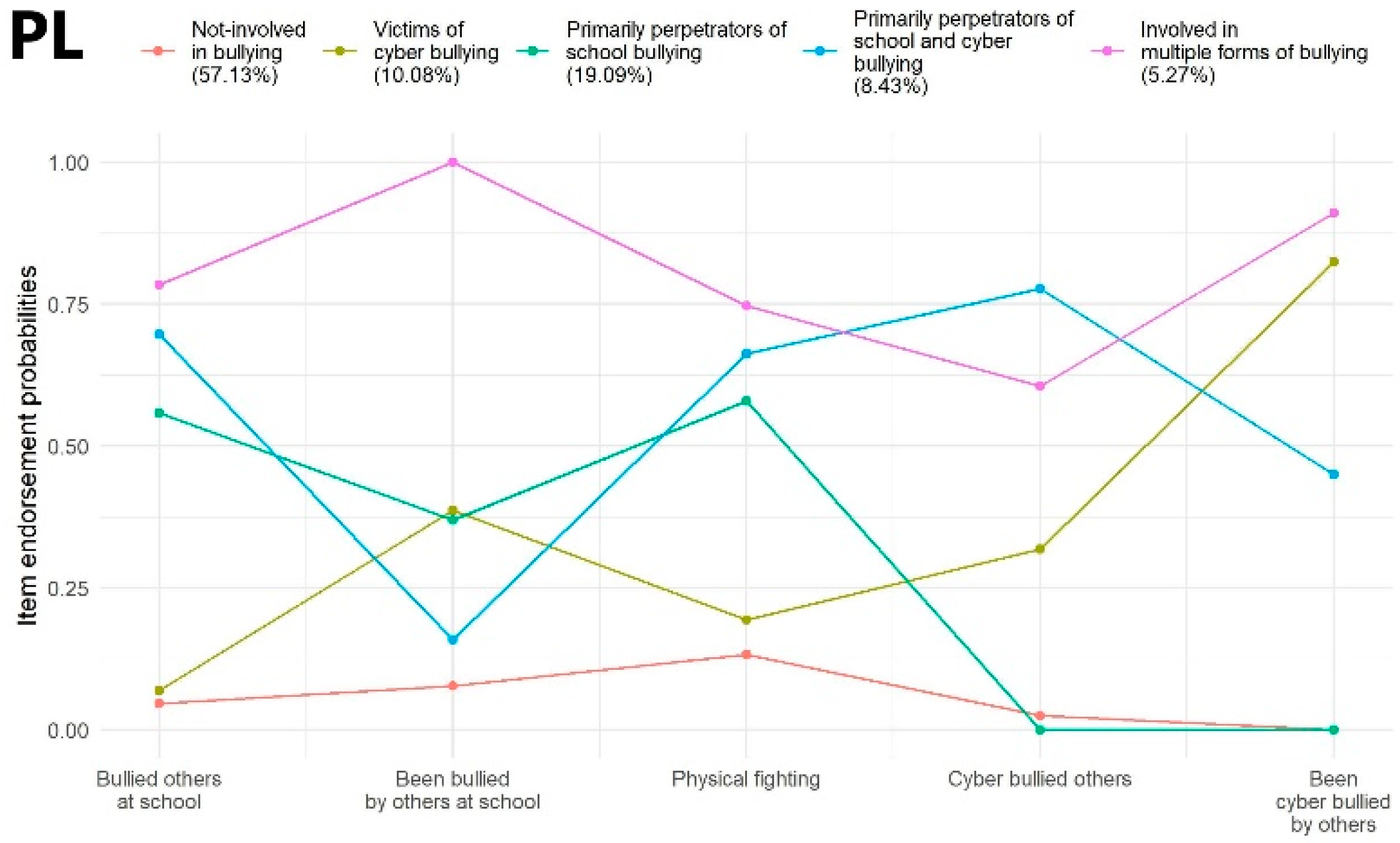 Ijerph 19 07964 g003