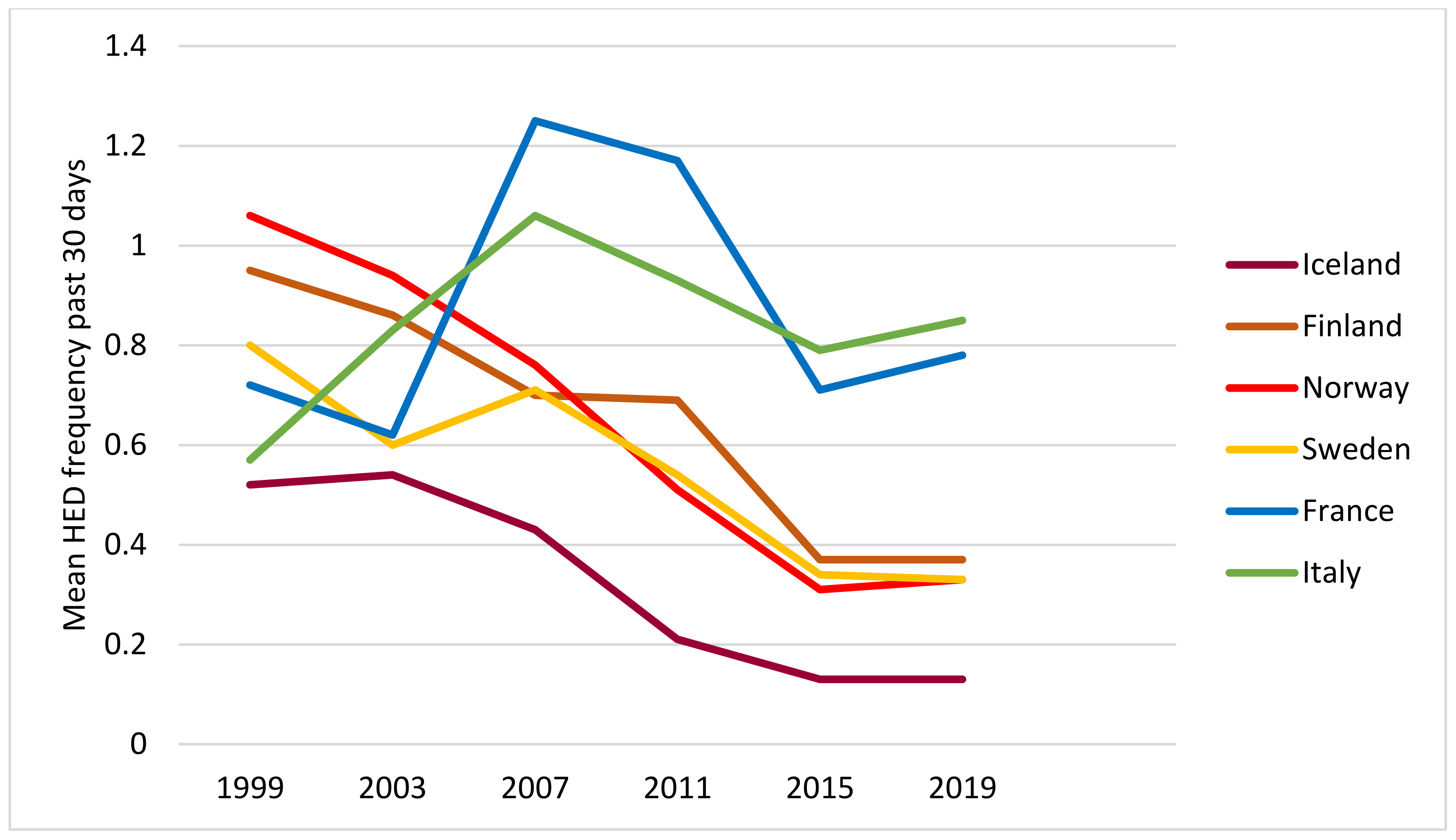 Ijerph 19 07965 g003