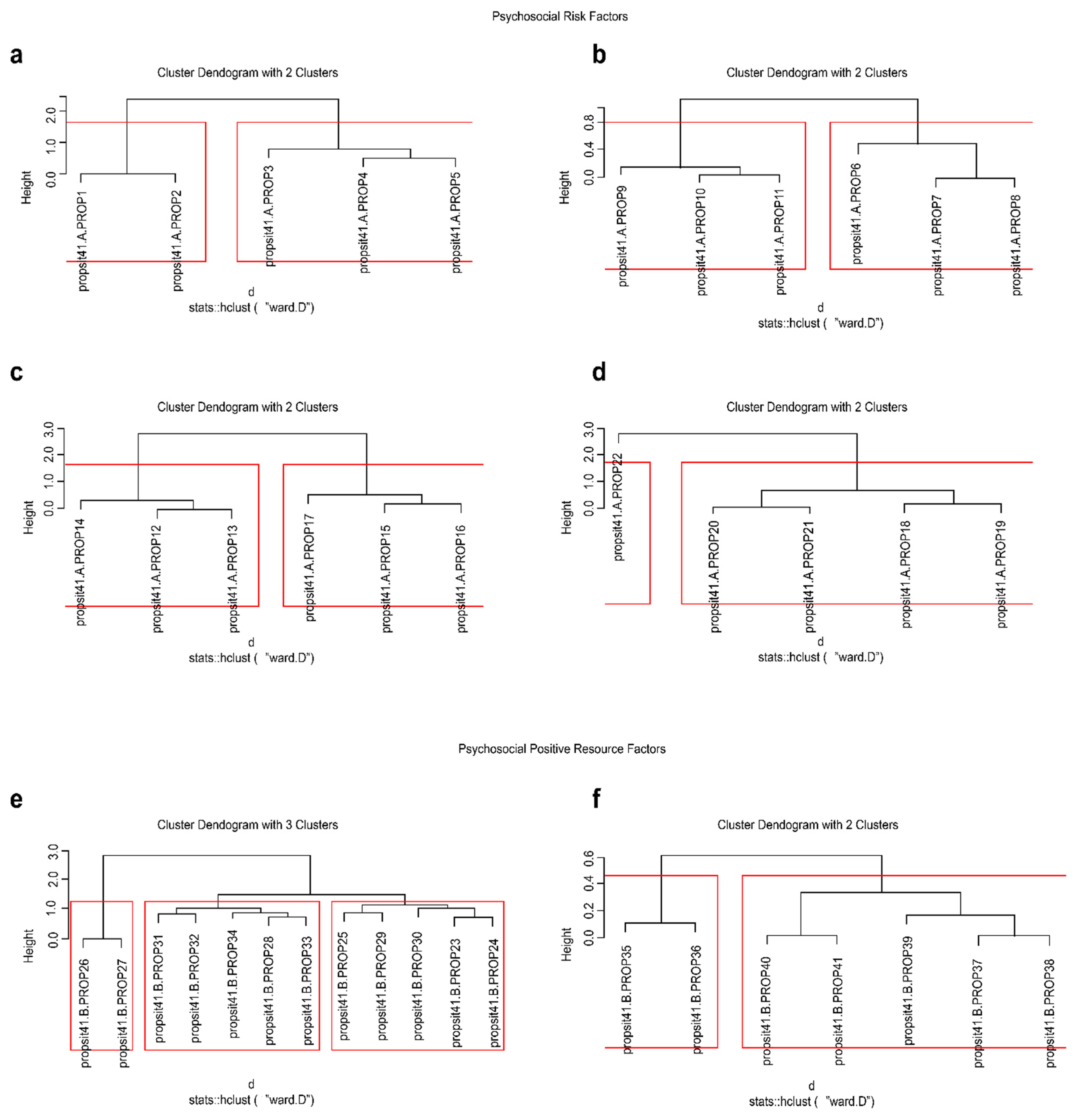 Ijerph 19 07970 g001