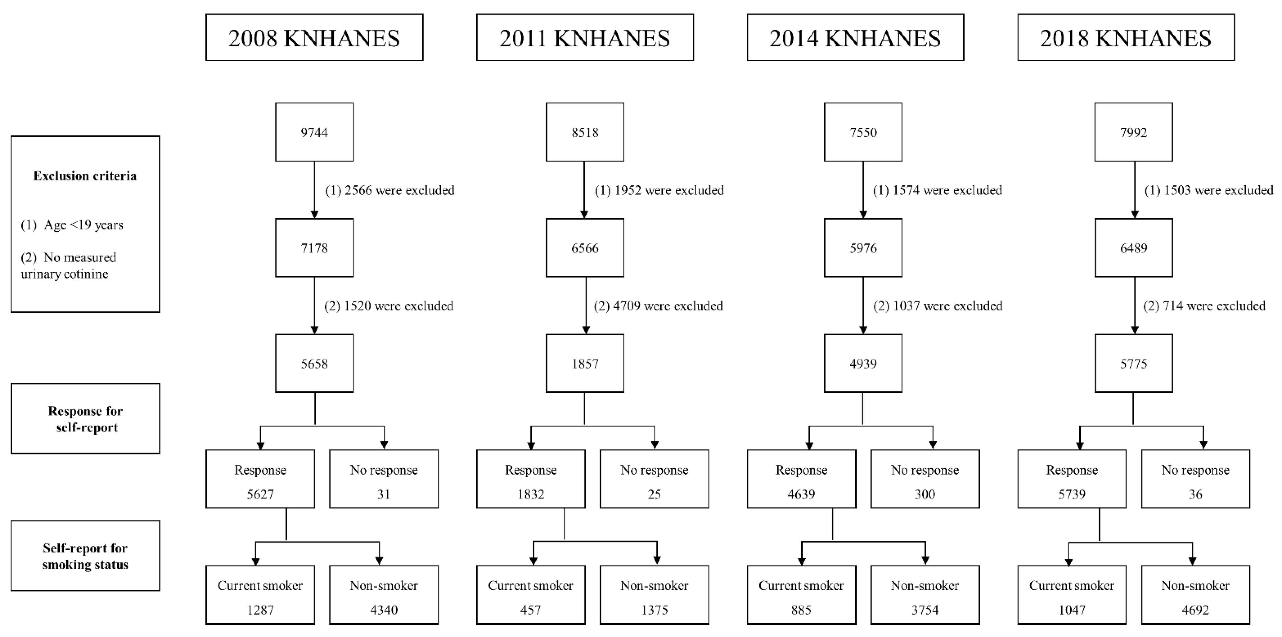 Ijerph 19 07971 g001