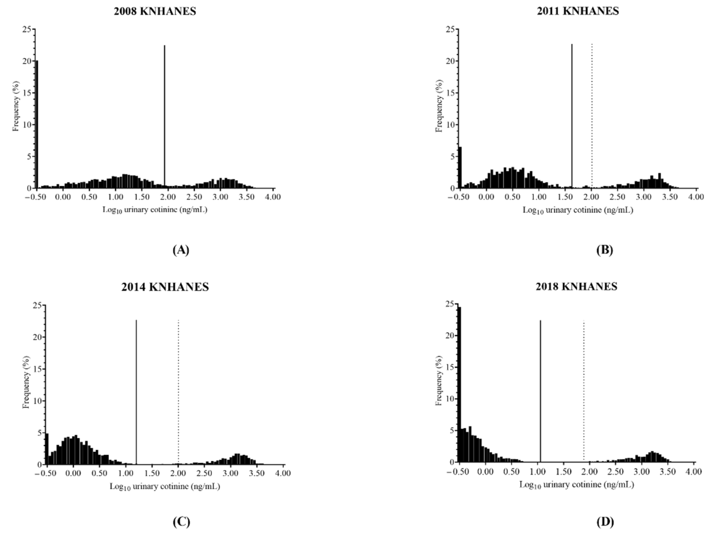 Ijerph 19 07971 g002