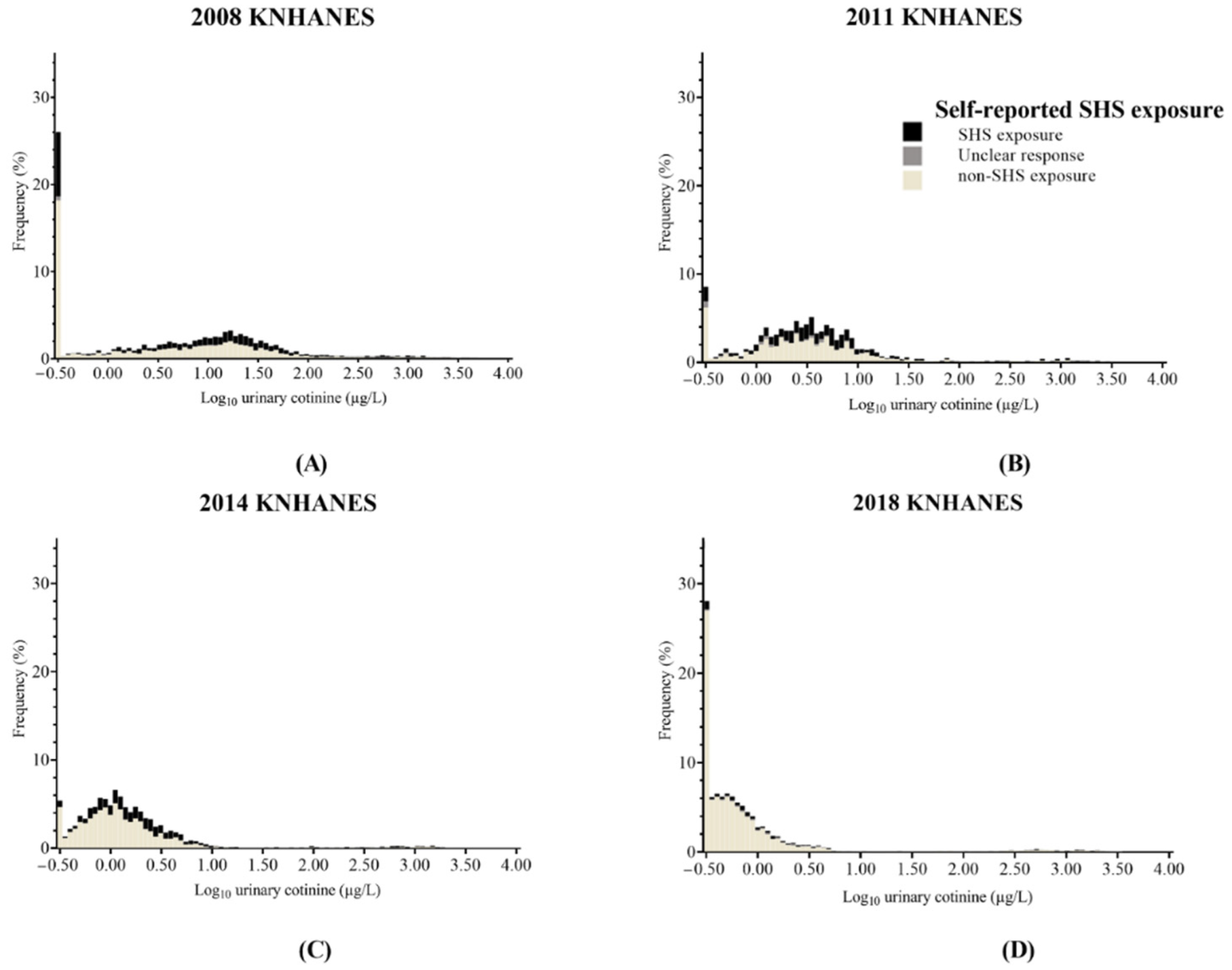 Ijerph 19 07971 g003