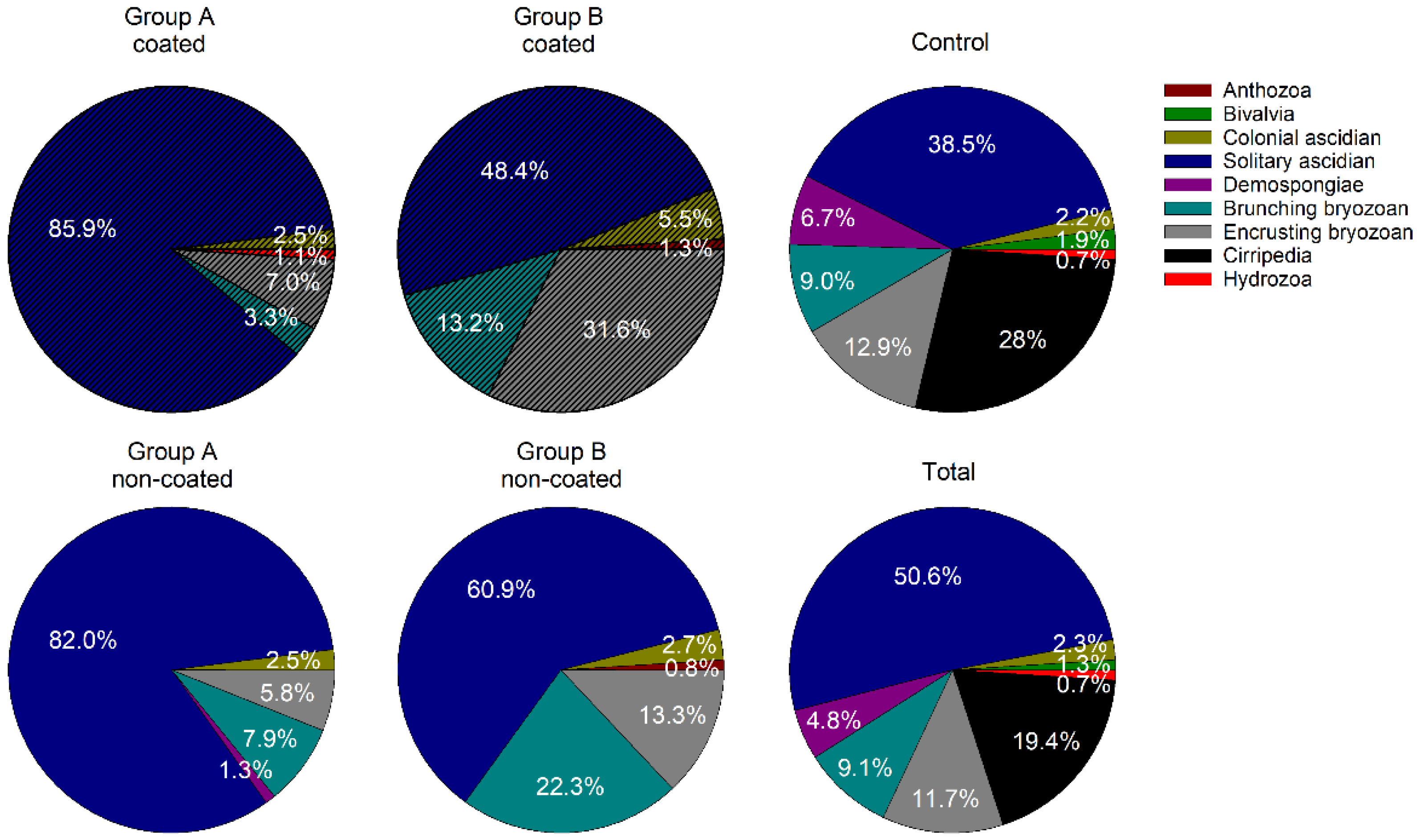Ijerph 19 07973 g002