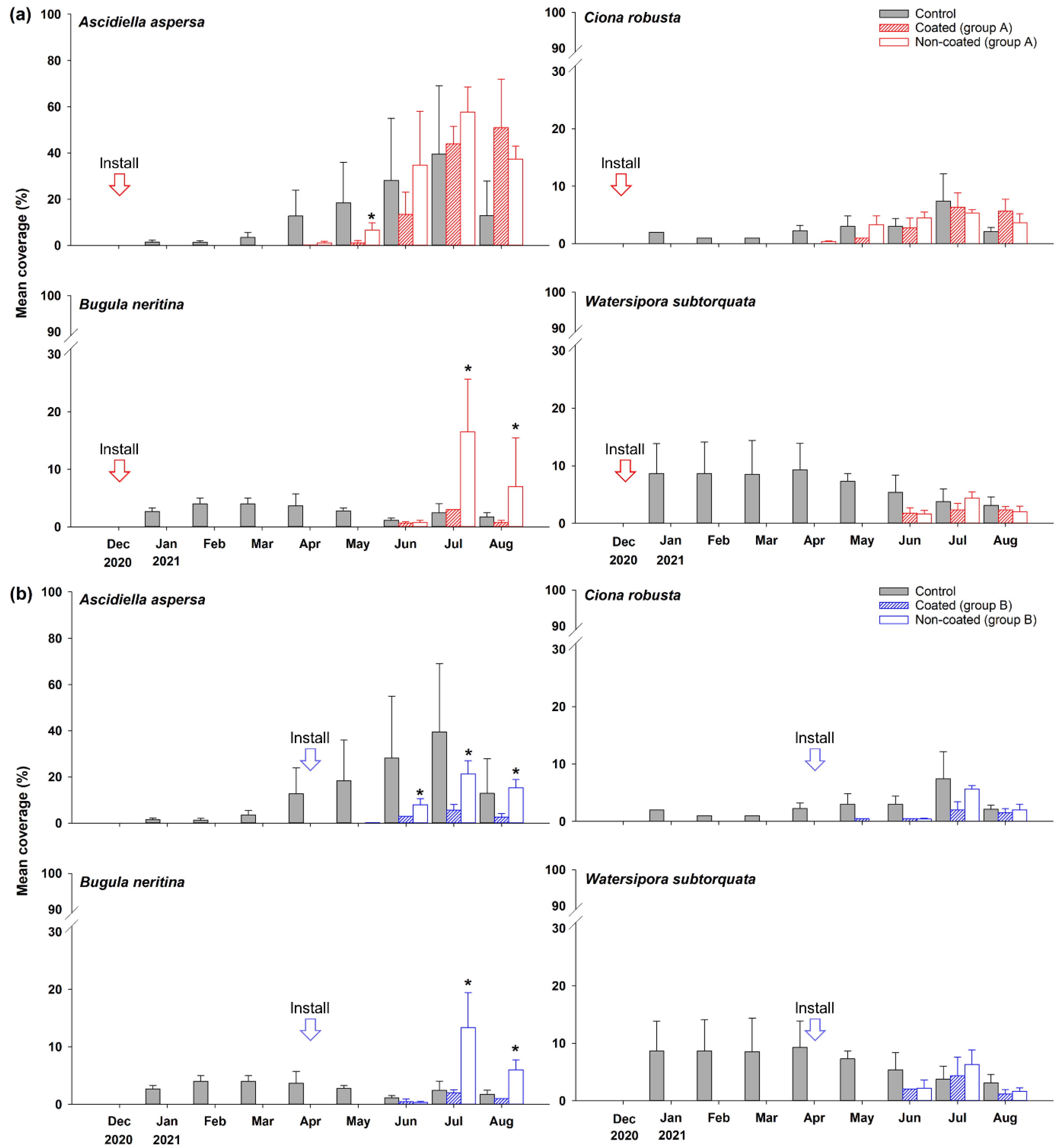 Ijerph 19 07973 g003