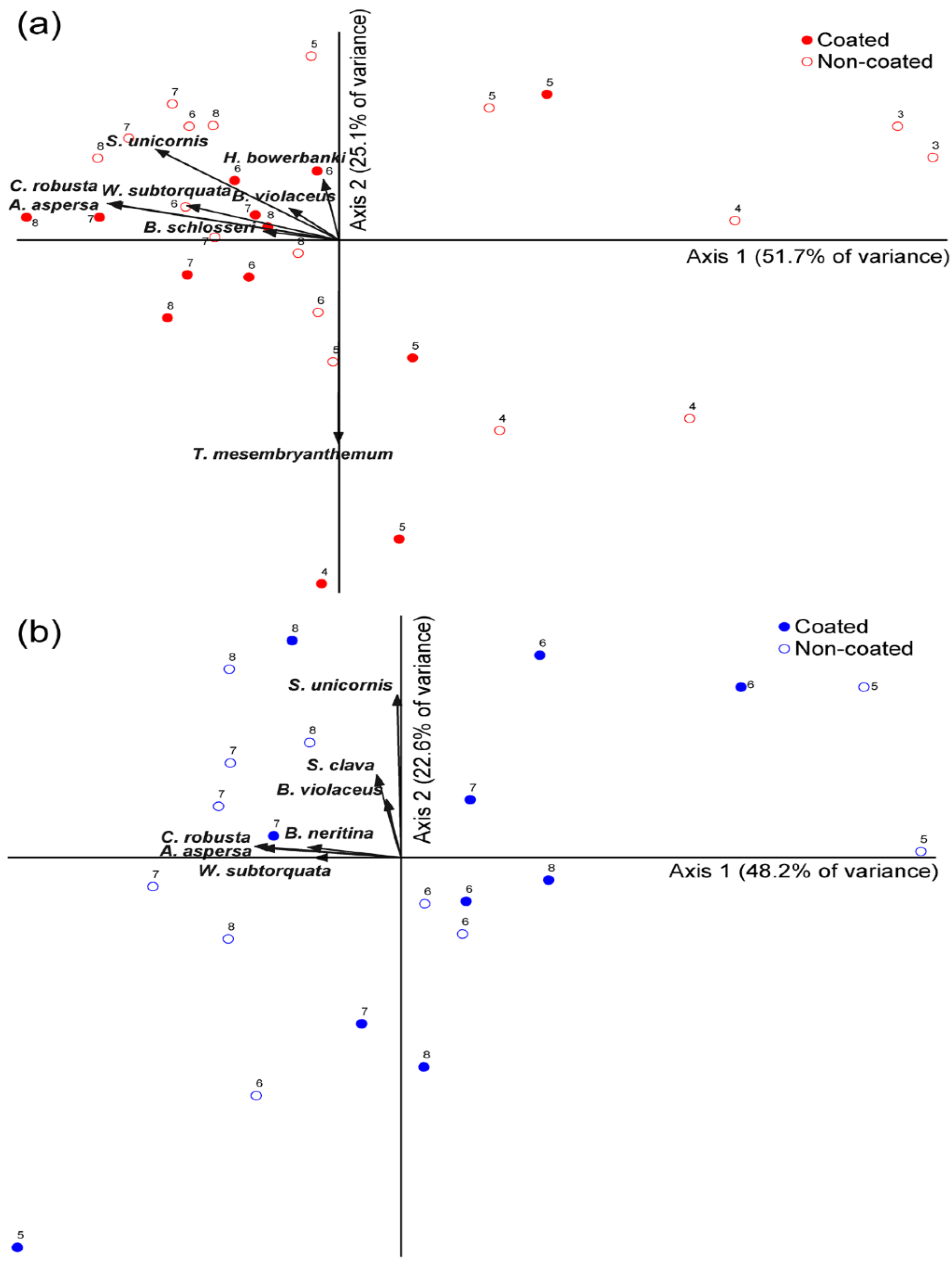 Ijerph 19 07973 g004