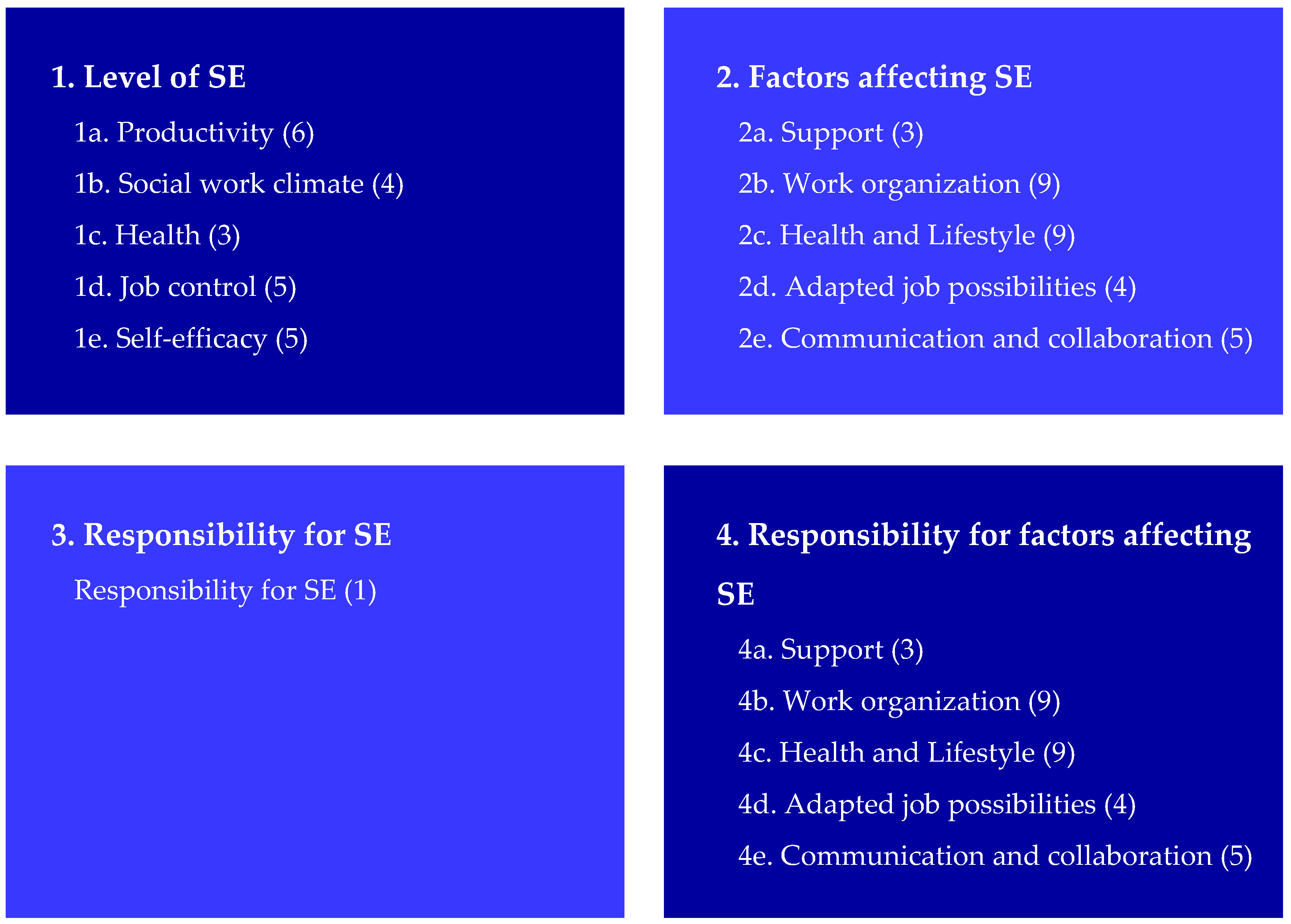 Ijerph 19 07977 g001