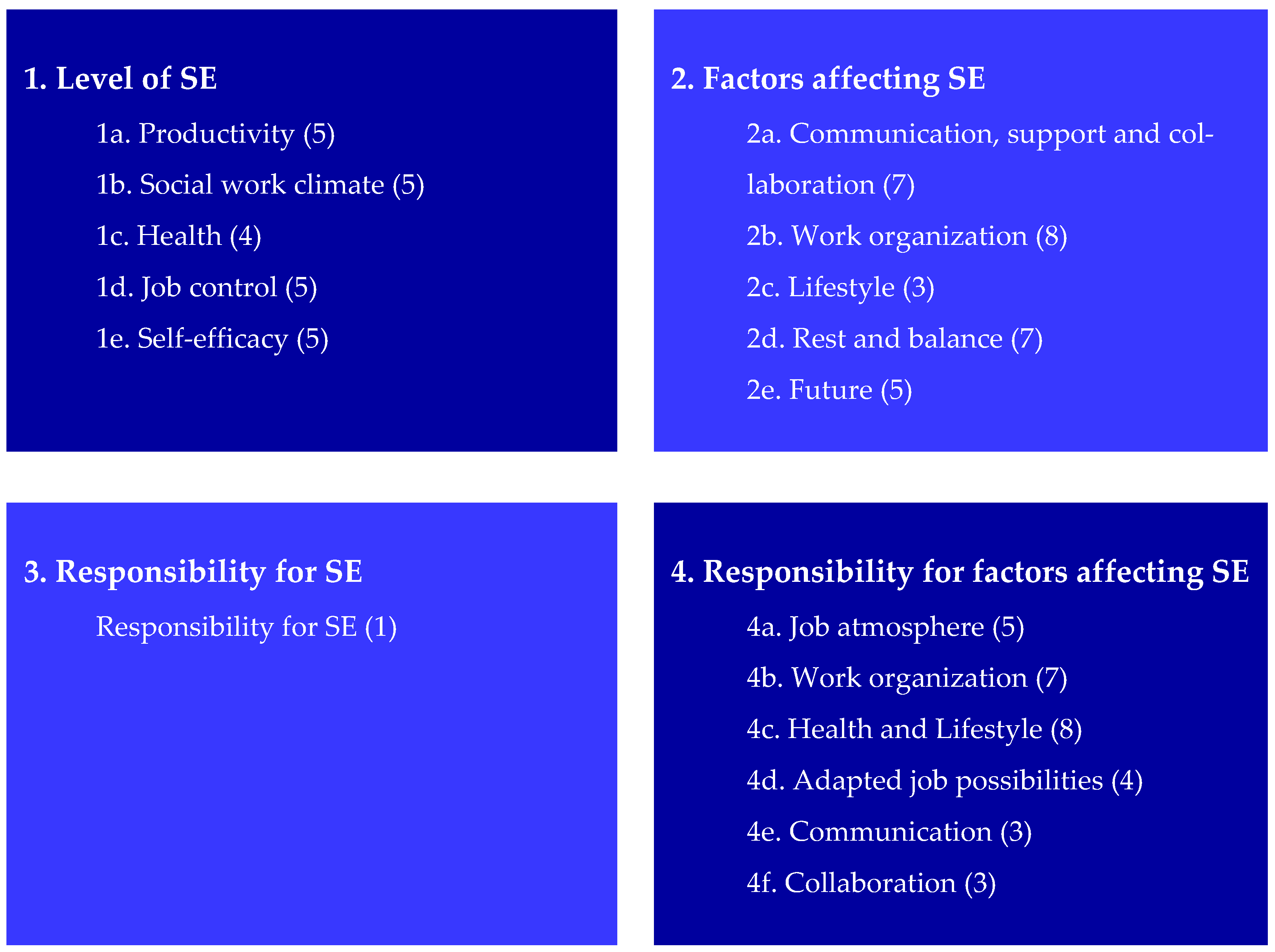 Ijerph 19 07977 g002