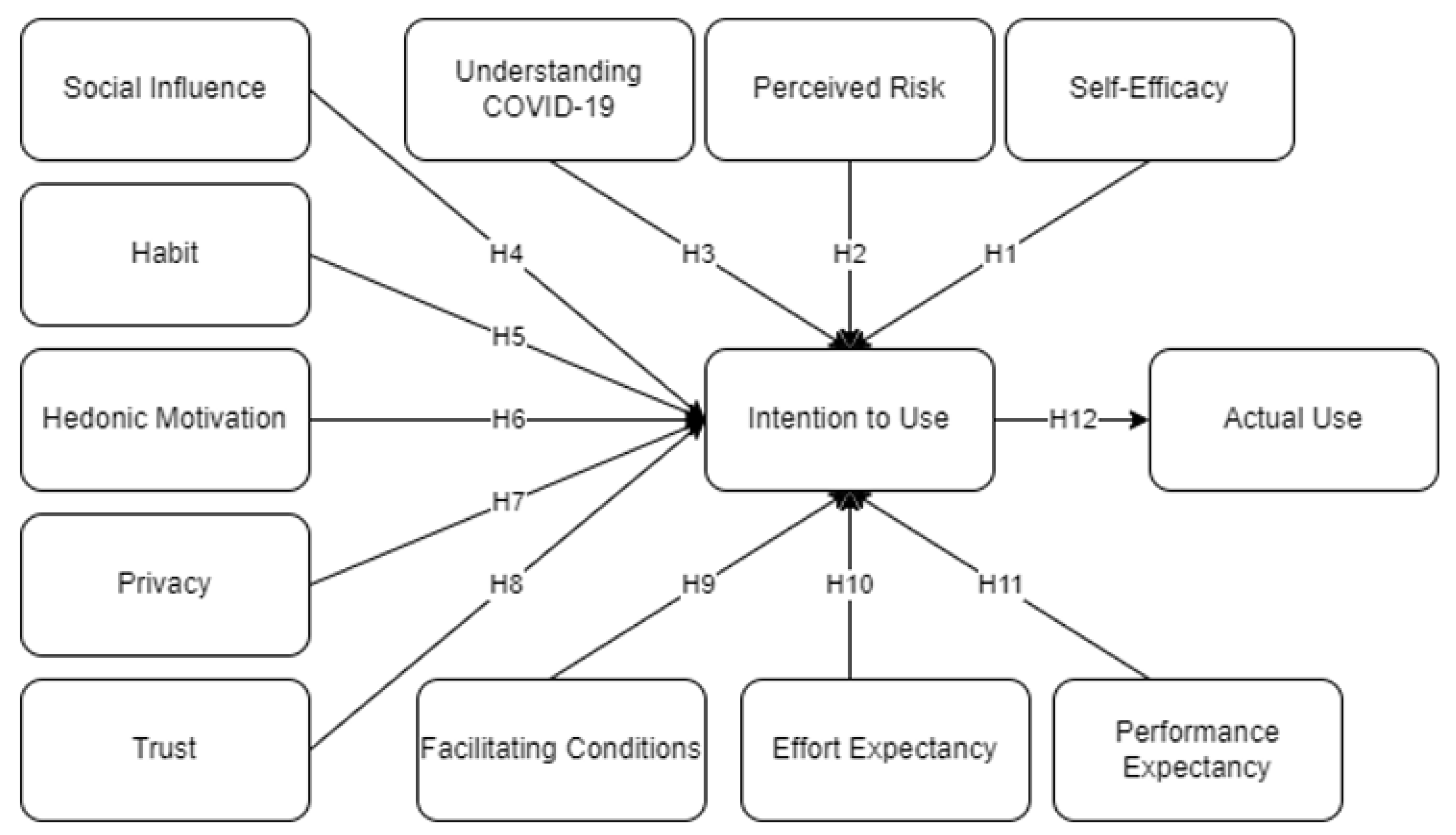 Ijerph 19 07979 g001