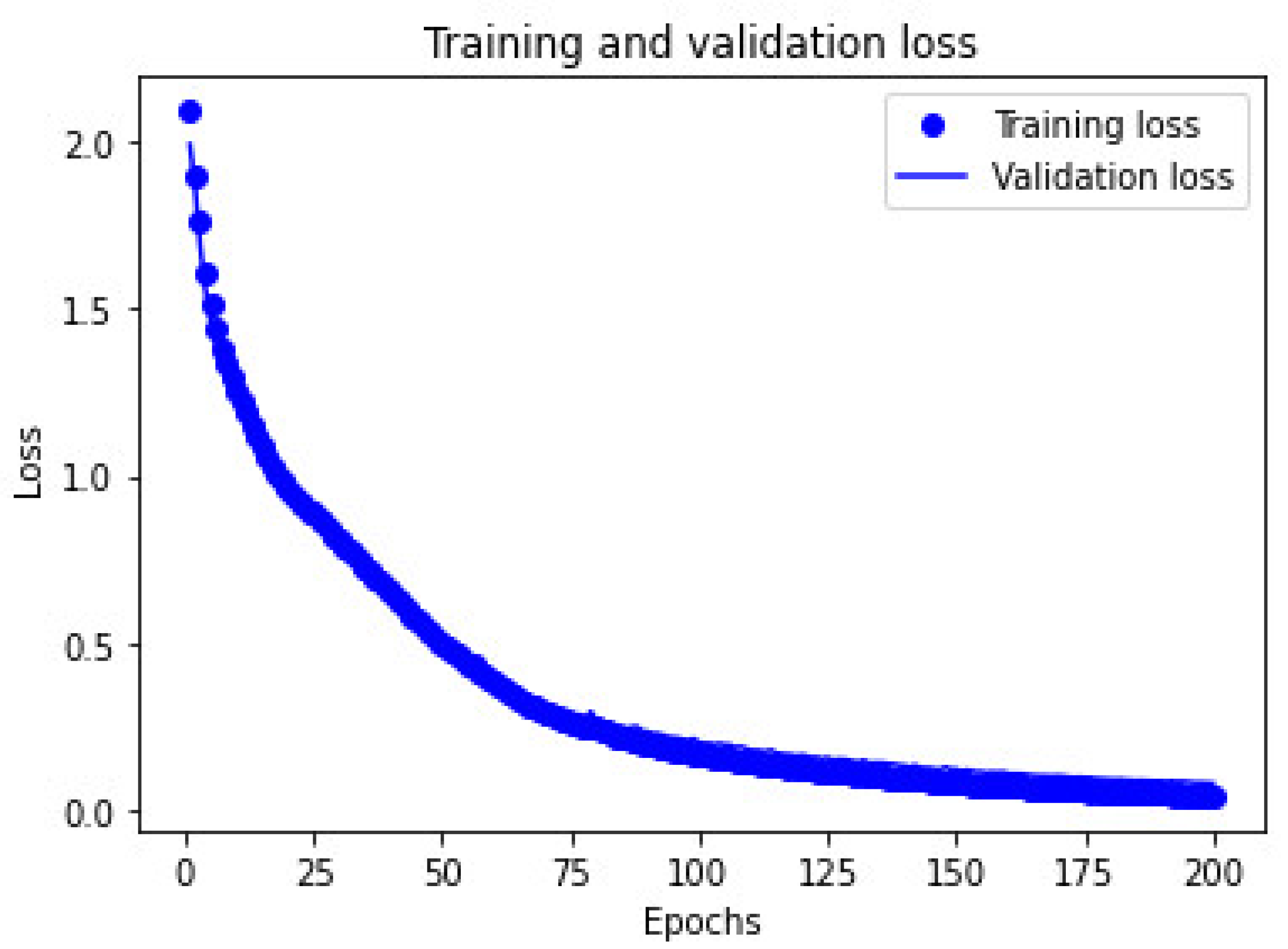 Ijerph 19 07979 g008