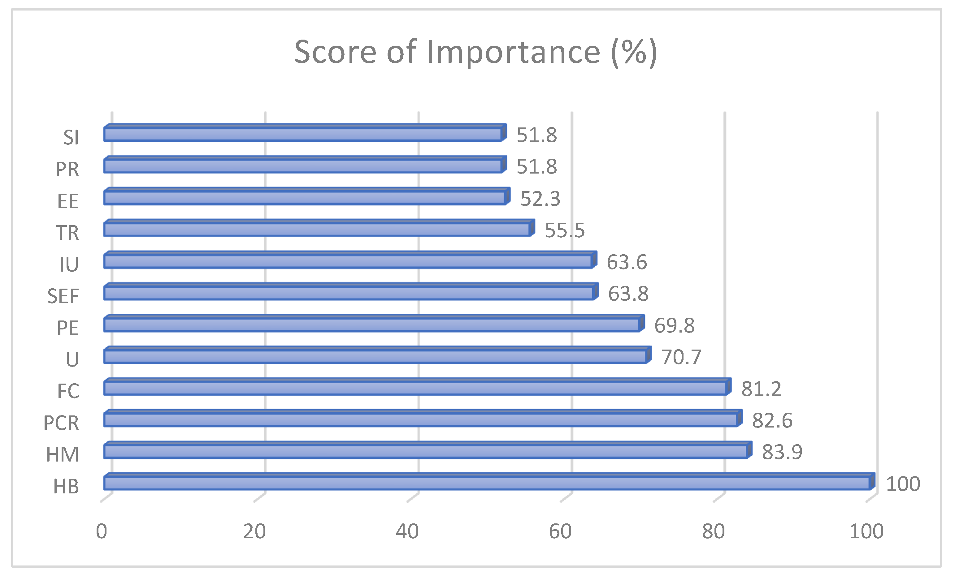 Ijerph 19 07979 g009