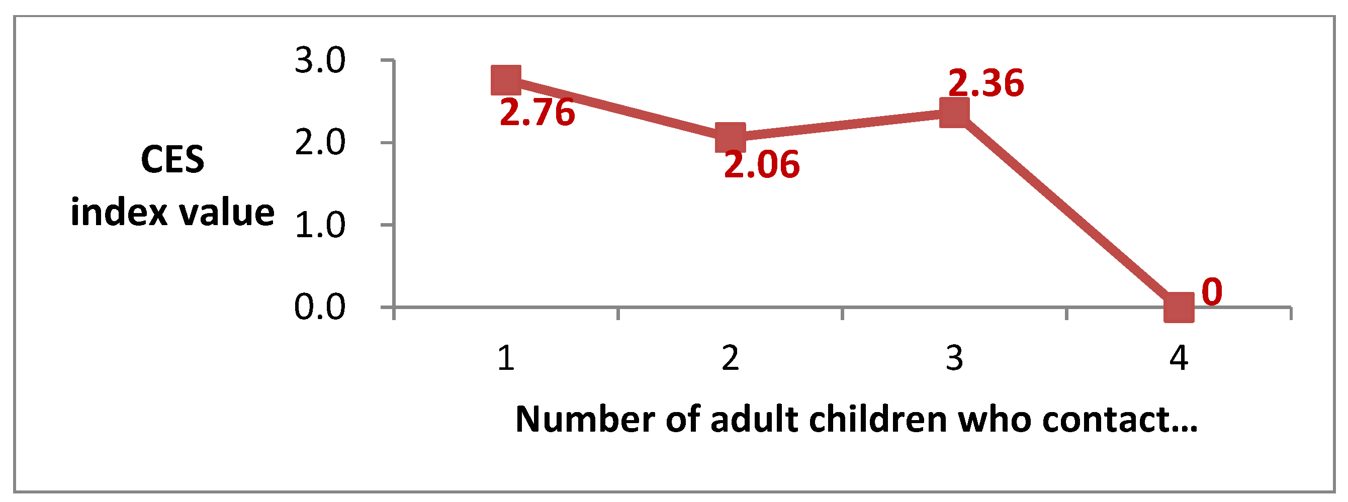 Ijerph 19 07981 g001