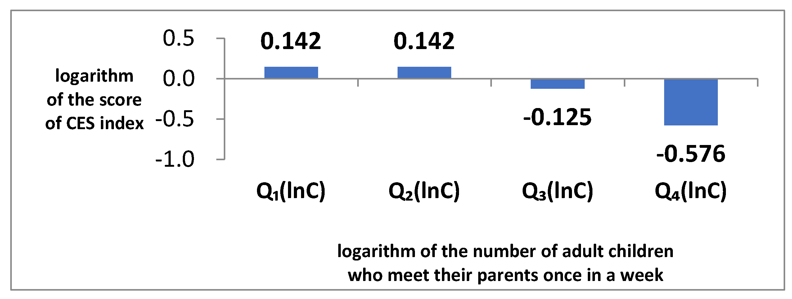 Ijerph 19 07981 g002
