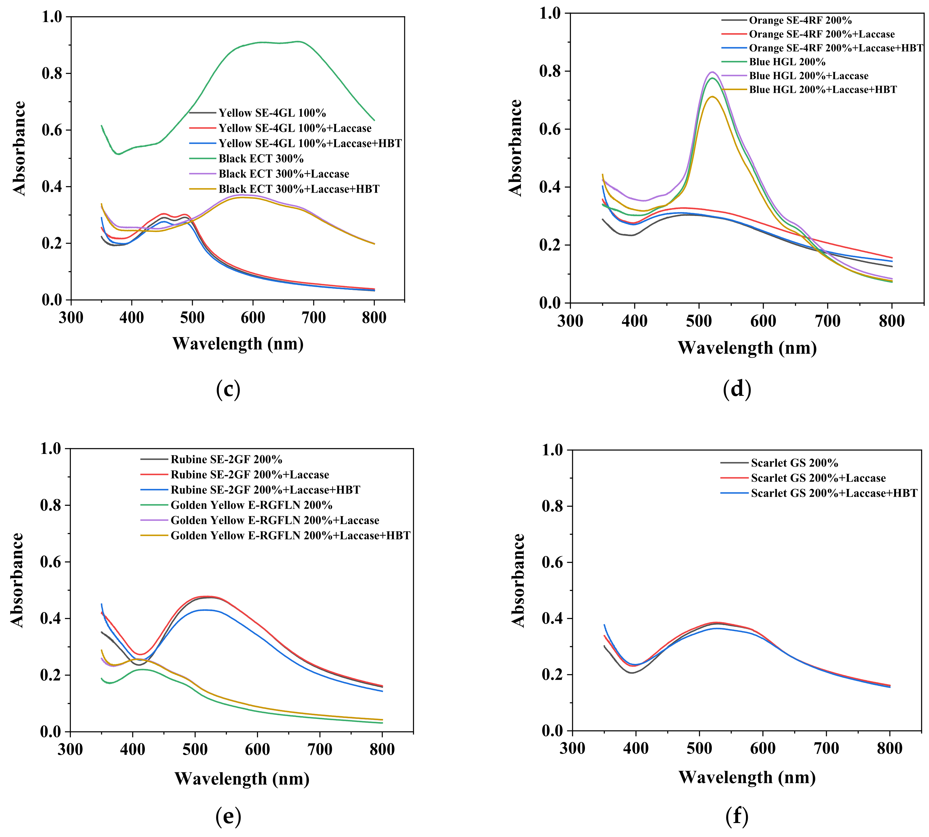 Ijerph 19 07983 g001b