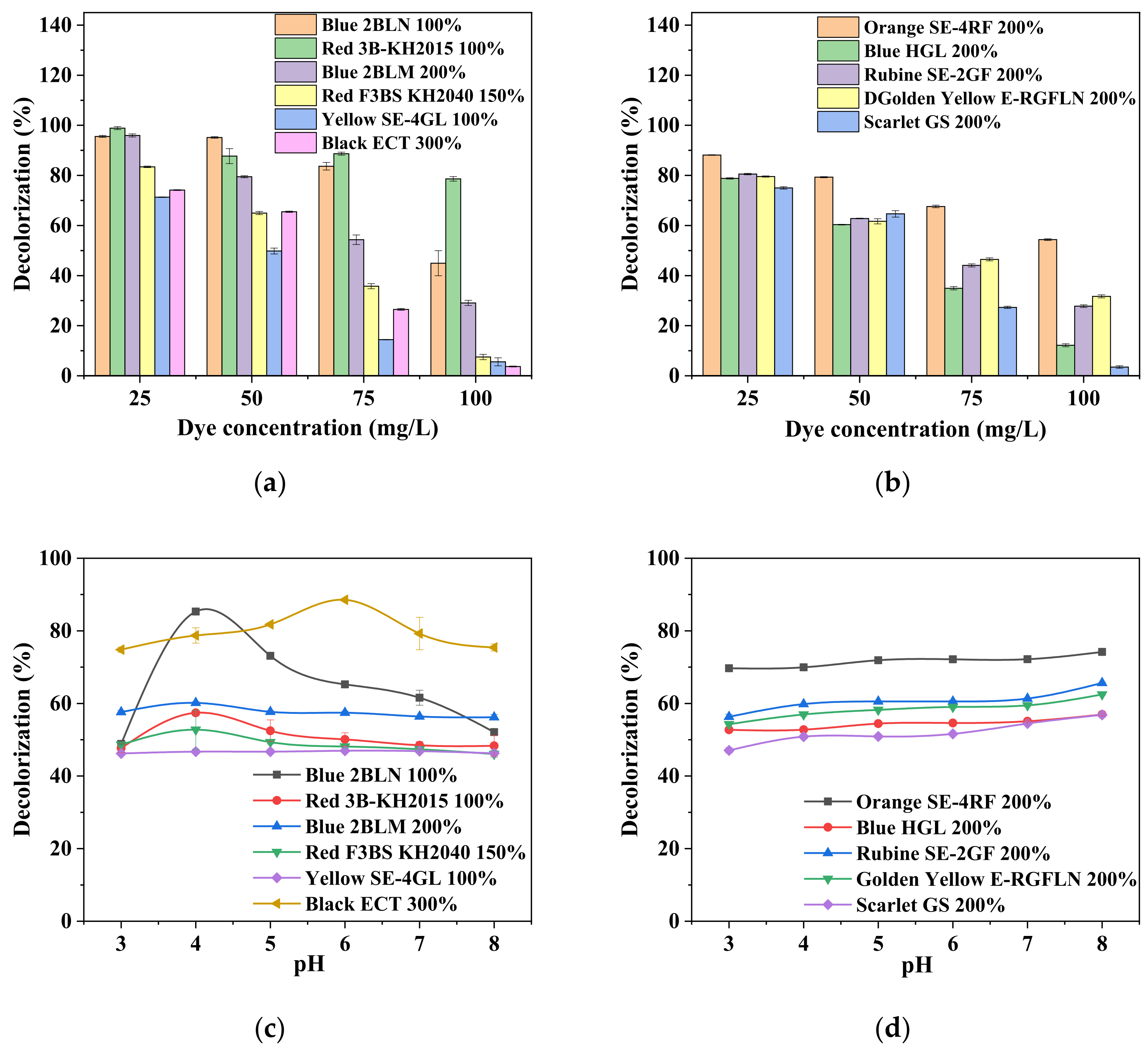 Ijerph 19 07983 g003