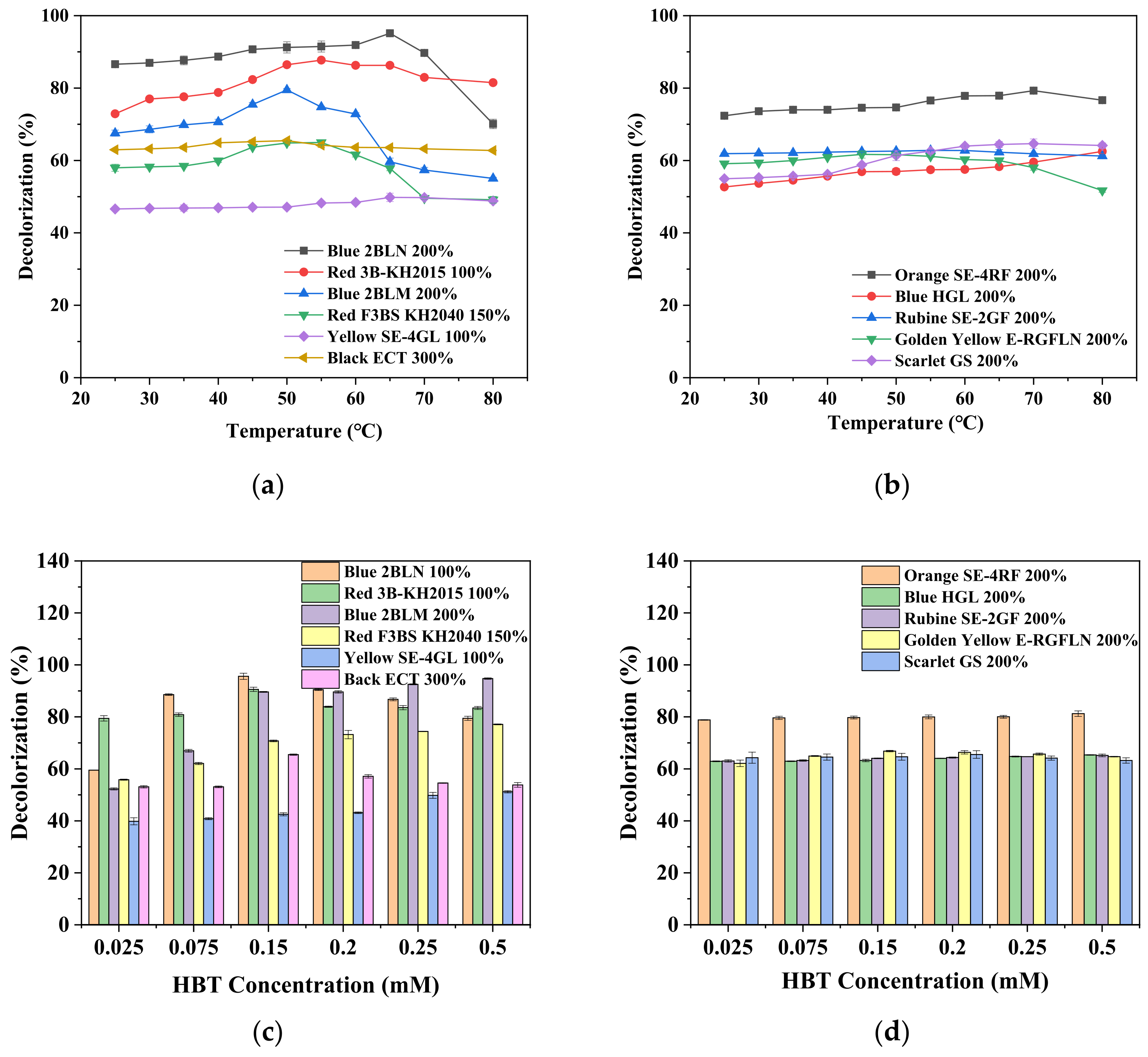 Ijerph 19 07983 g004