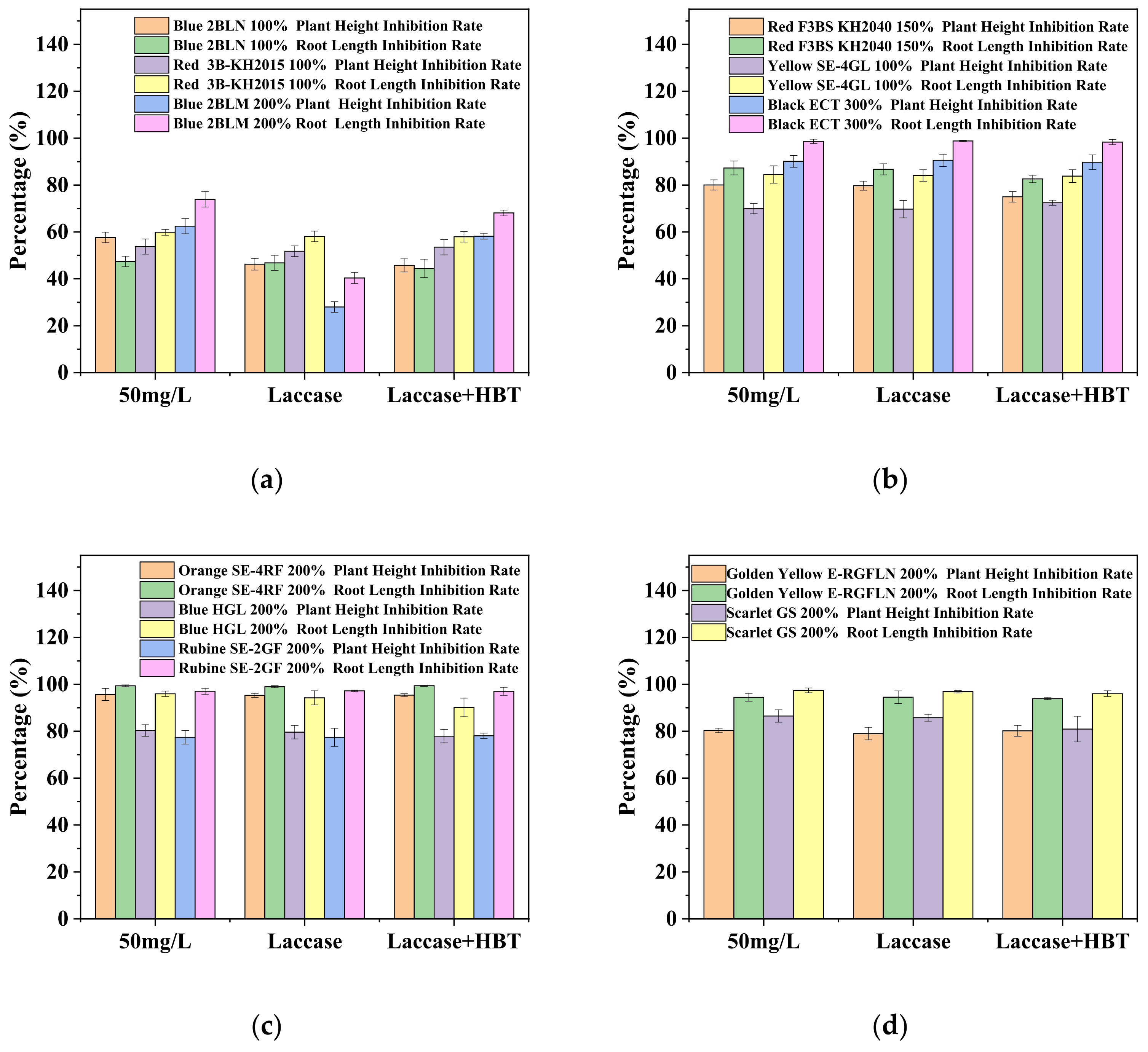 Ijerph 19 07983 g005