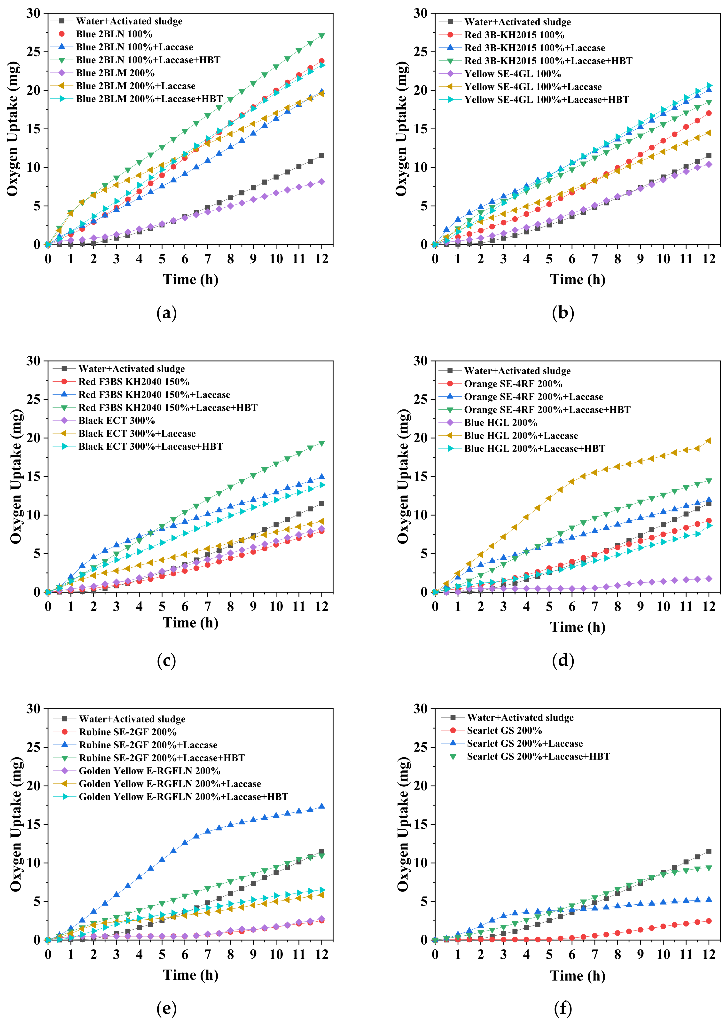 Ijerph 19 07983 g006