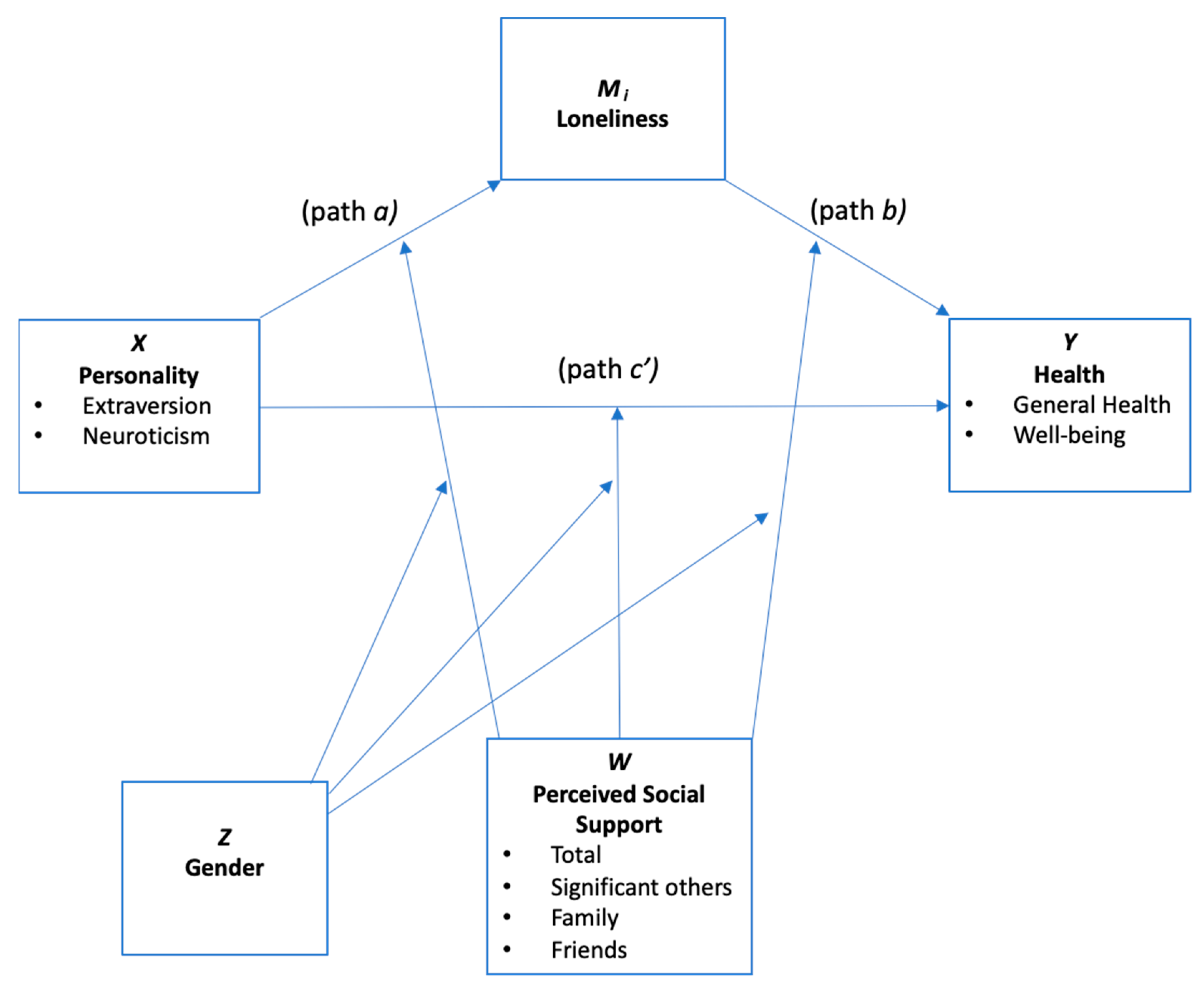 Ijerph 19 07986 g001