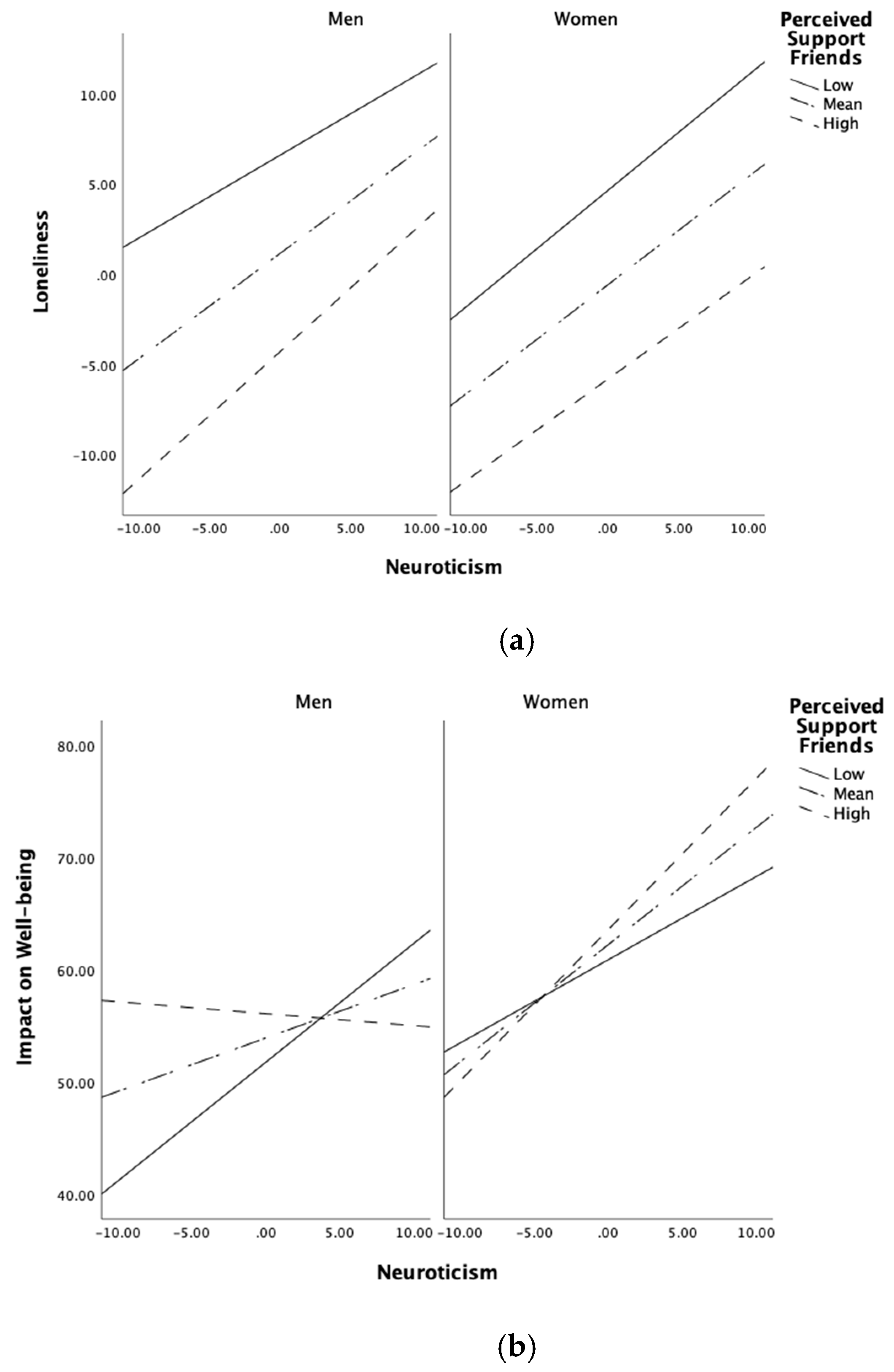 Ijerph 19 07986 g002