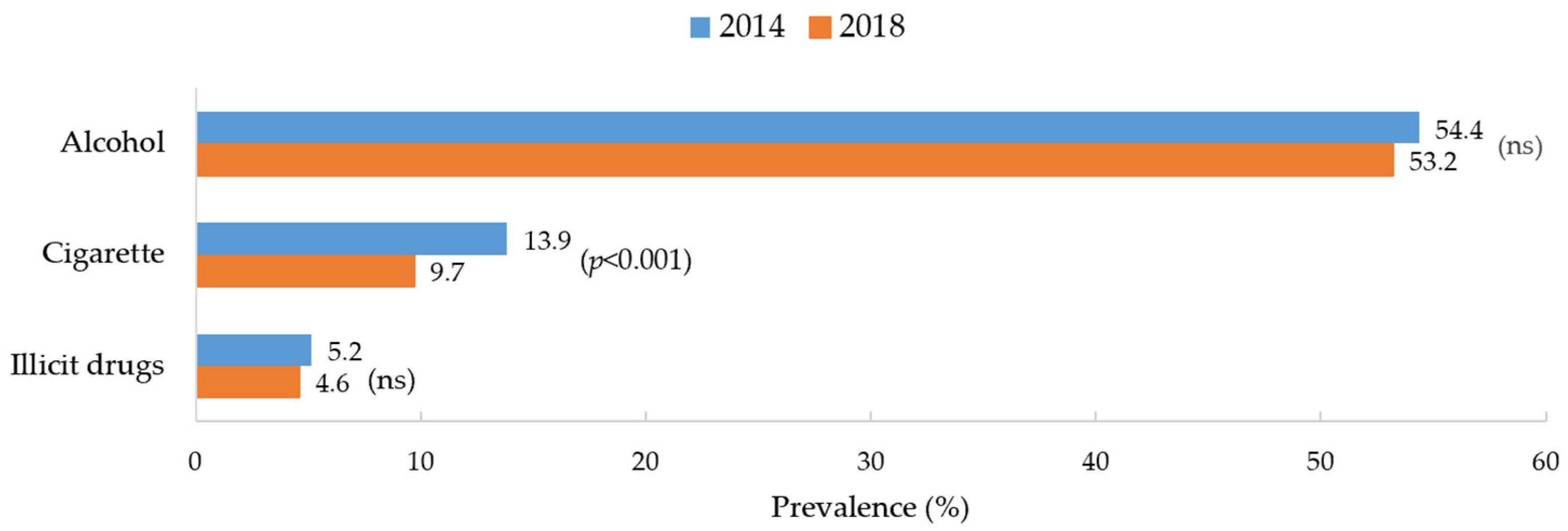 Ijerph 19 07988 g001