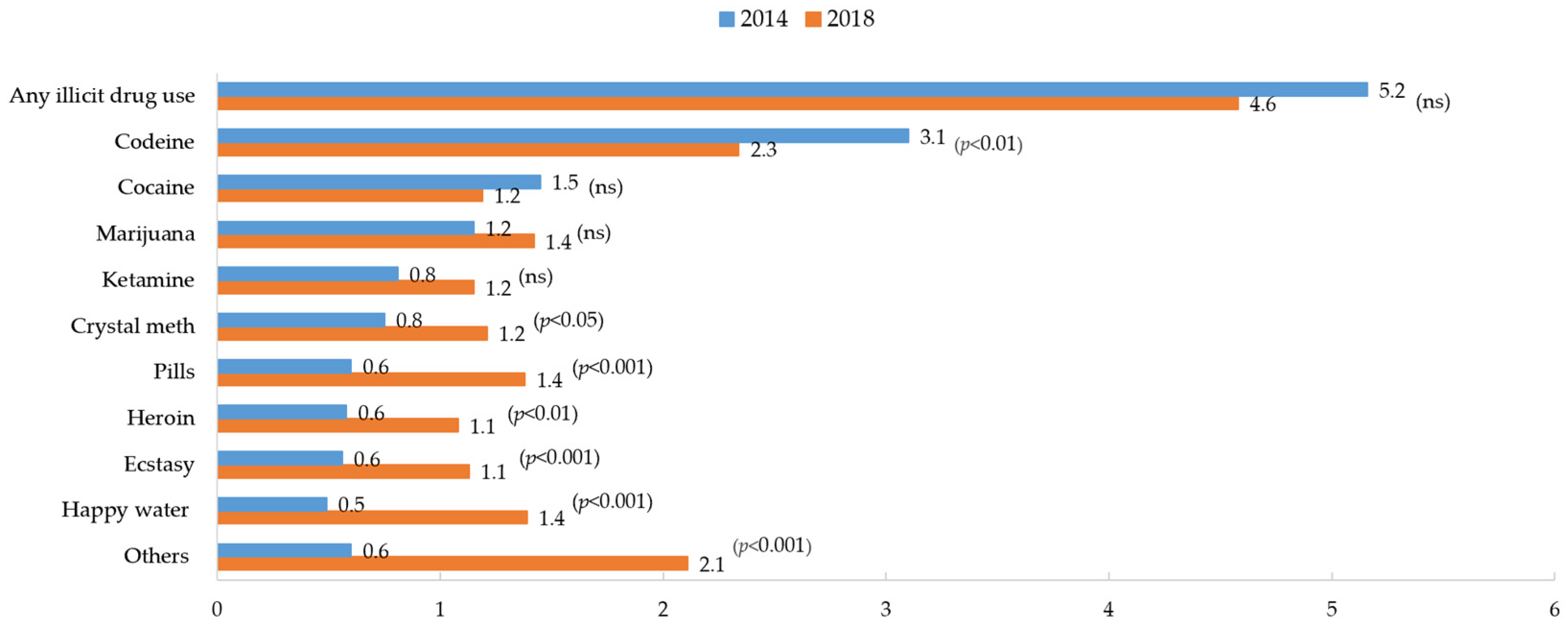 Ijerph 19 07988 g002