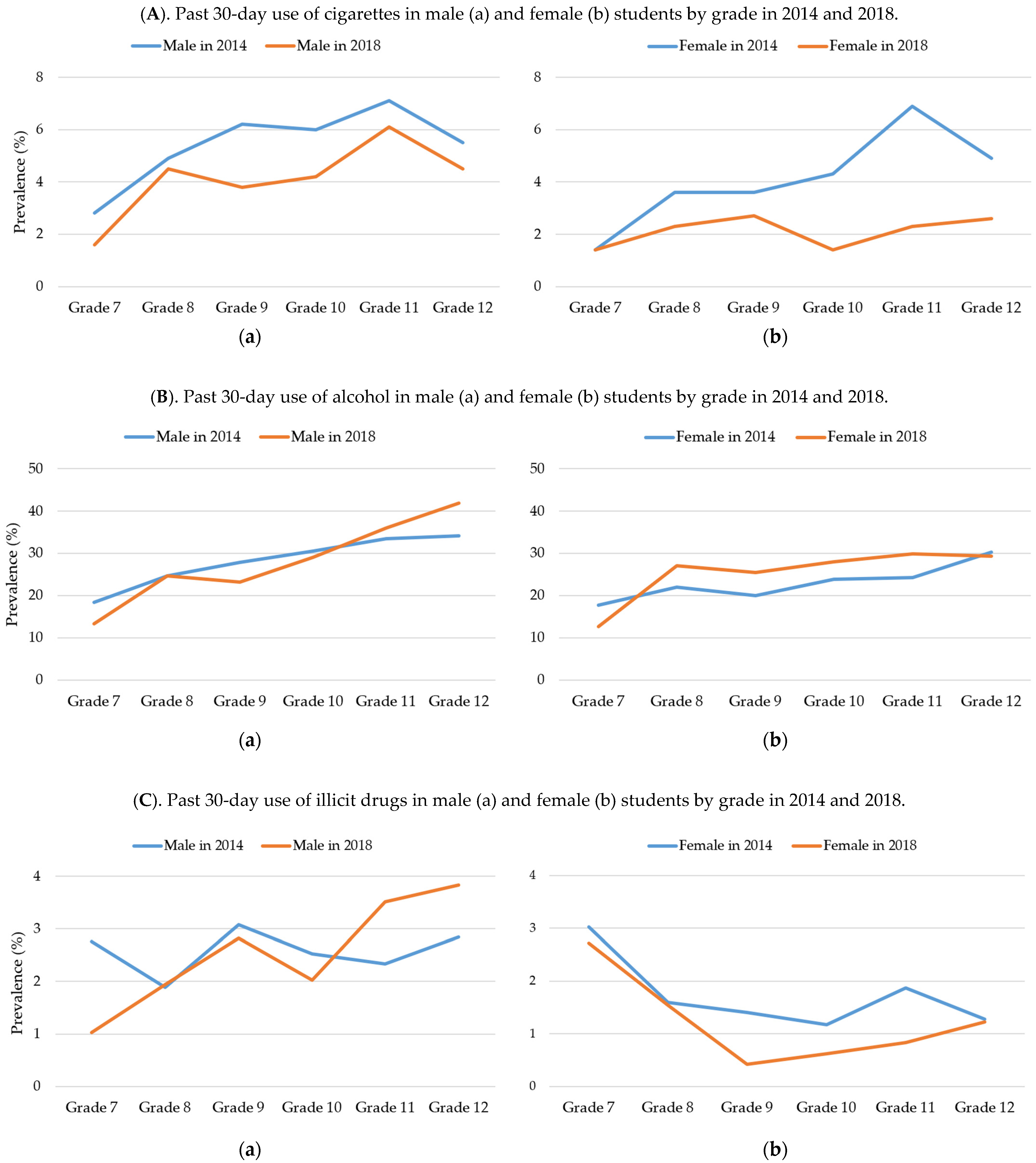 Ijerph 19 07988 g003a