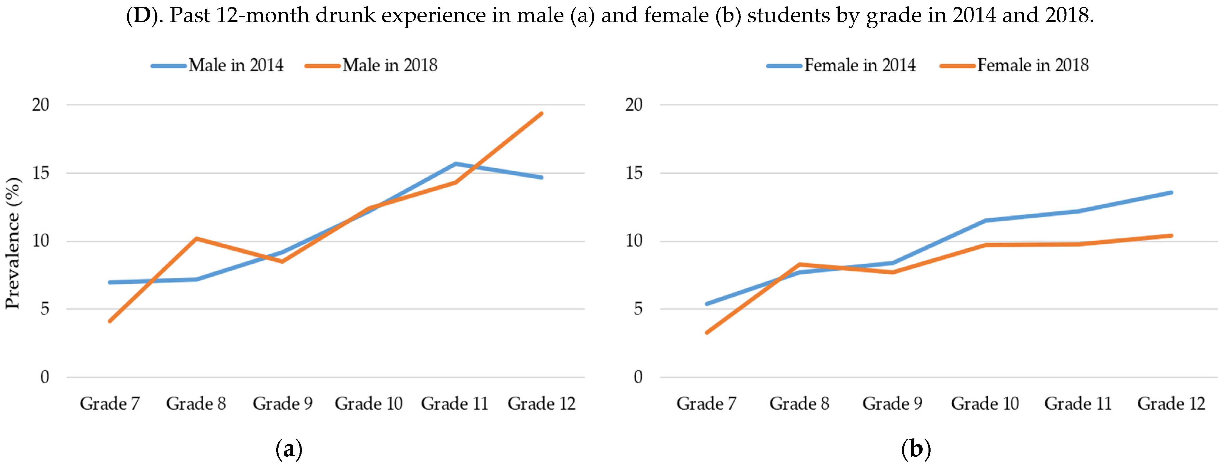 Ijerph 19 07988 g003b