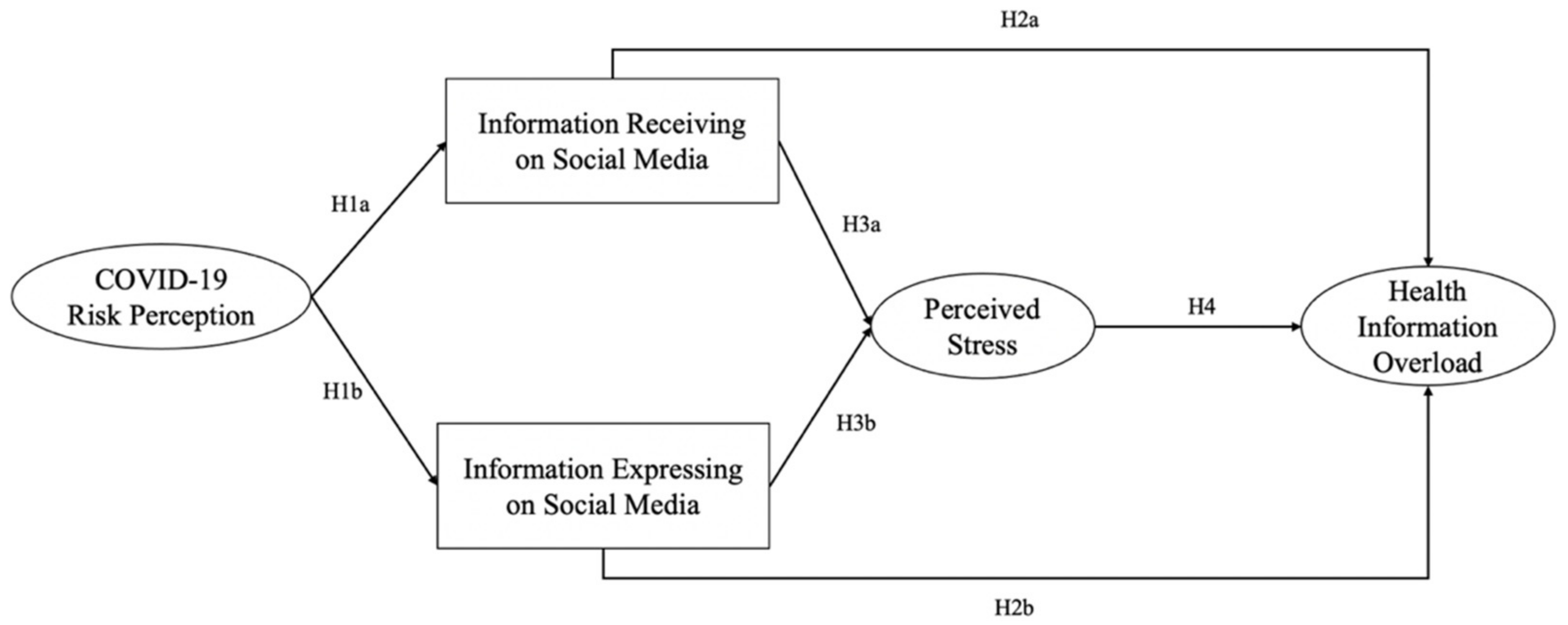 Ijerph 19 07991 g001